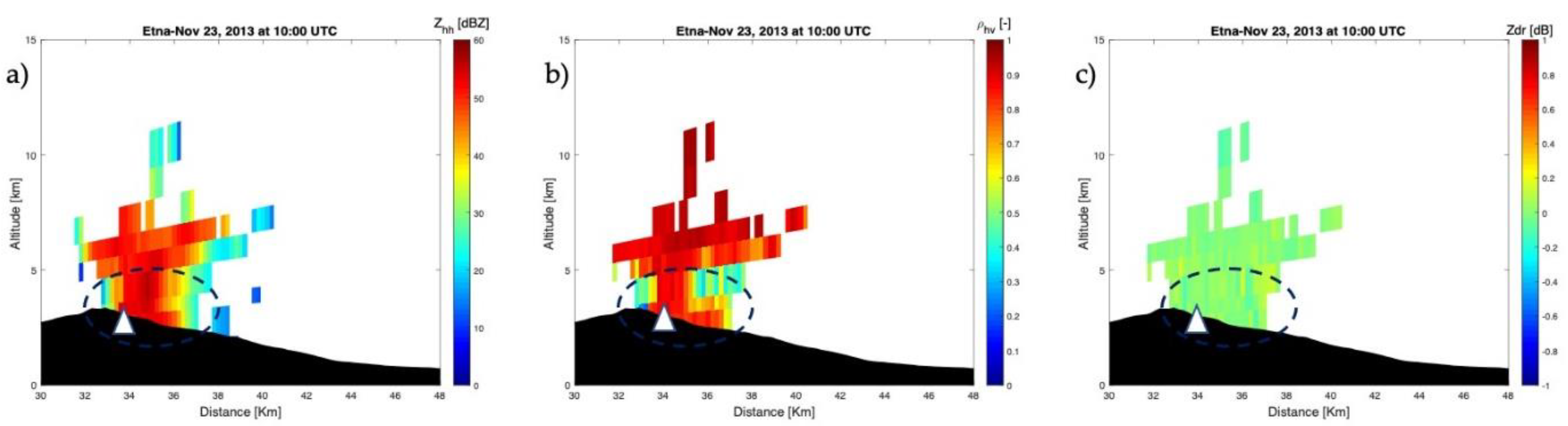 Remotesensing 12 03629 g005 Remotesensing 12 03629 g005