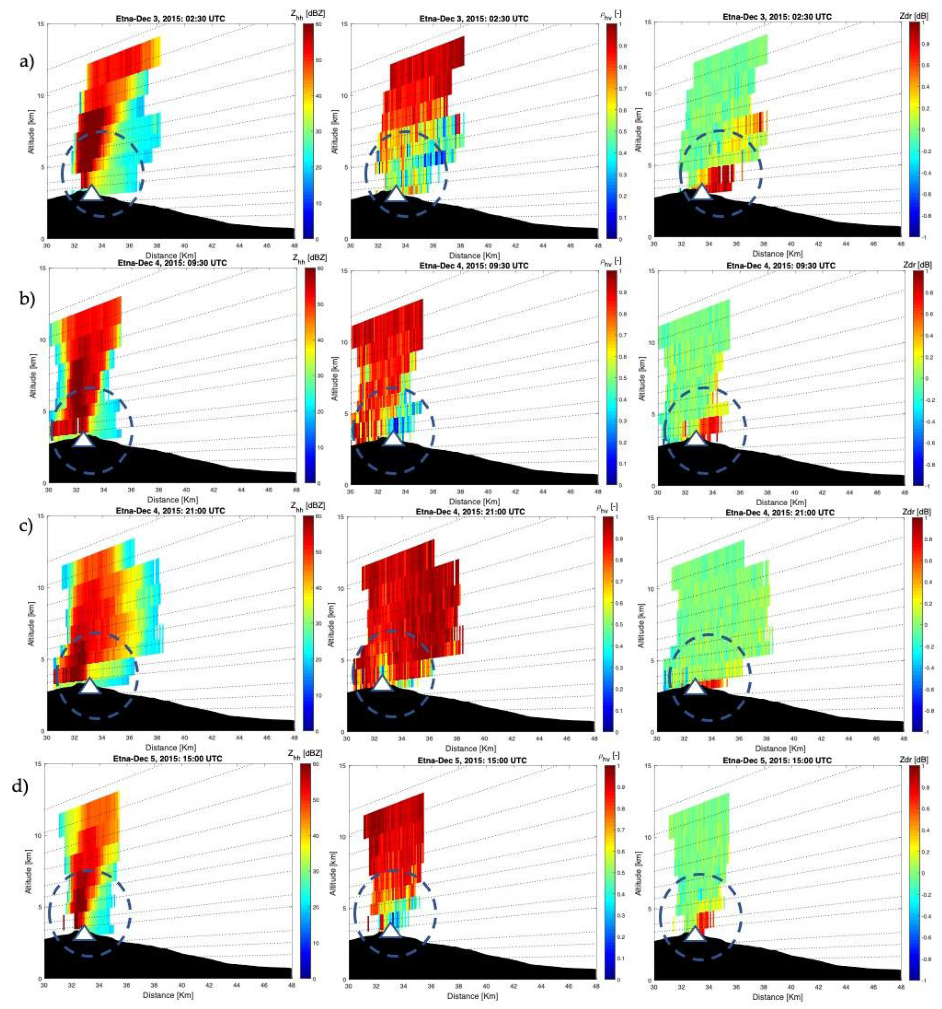 Remotesensing 12 03629 g006 Remotesensing 12 03629 g006