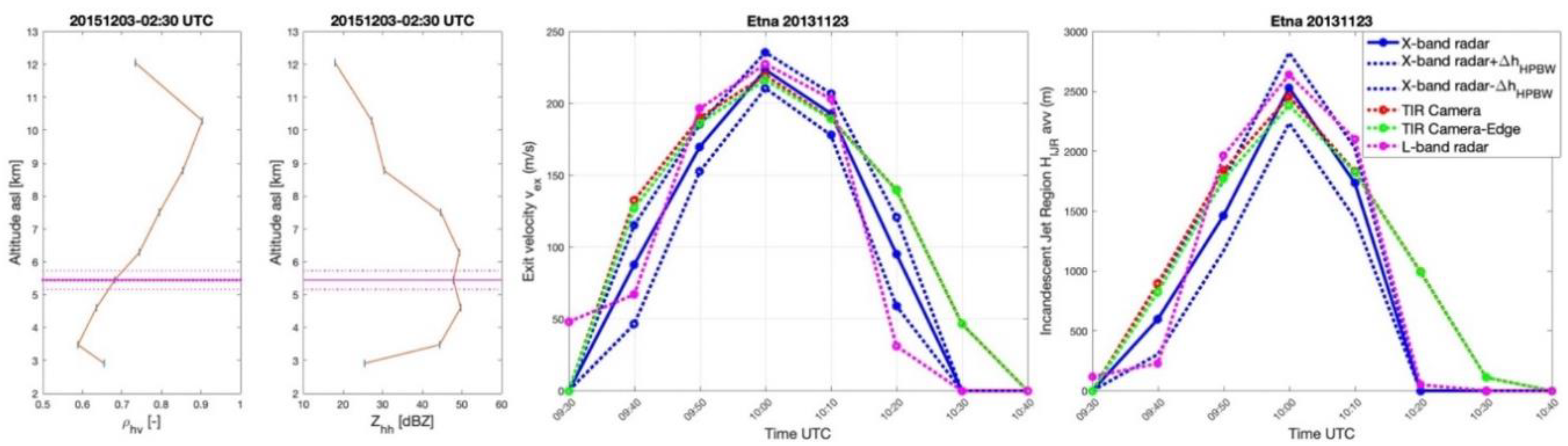 Remotesensing 12 03629 g007 Remotesensing 12 03629 g007