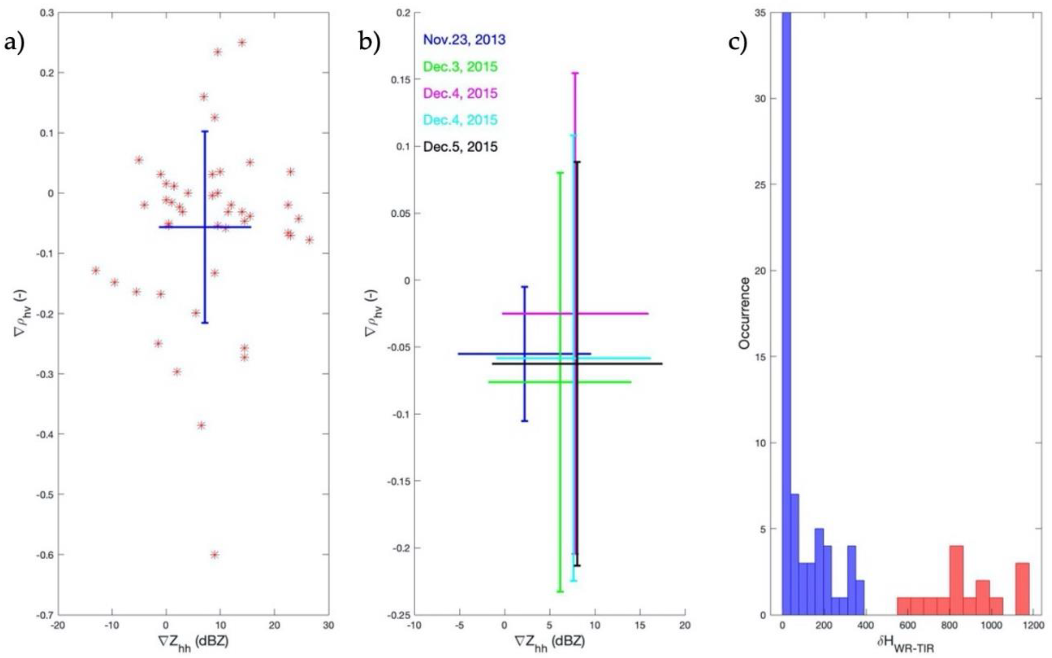 Remotesensing 12 03629 g009 Remotesensing 12 03629 g009