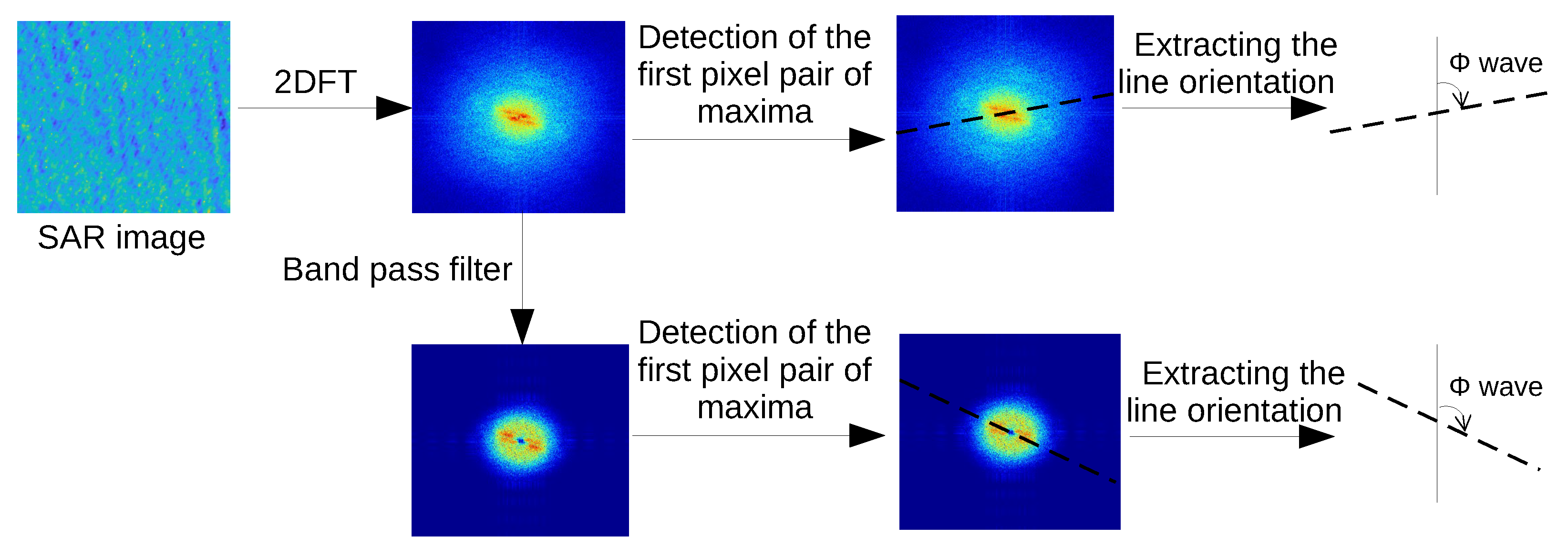 Remotesensing 12 03631 g004 Remotesensing 12 03631 g004
