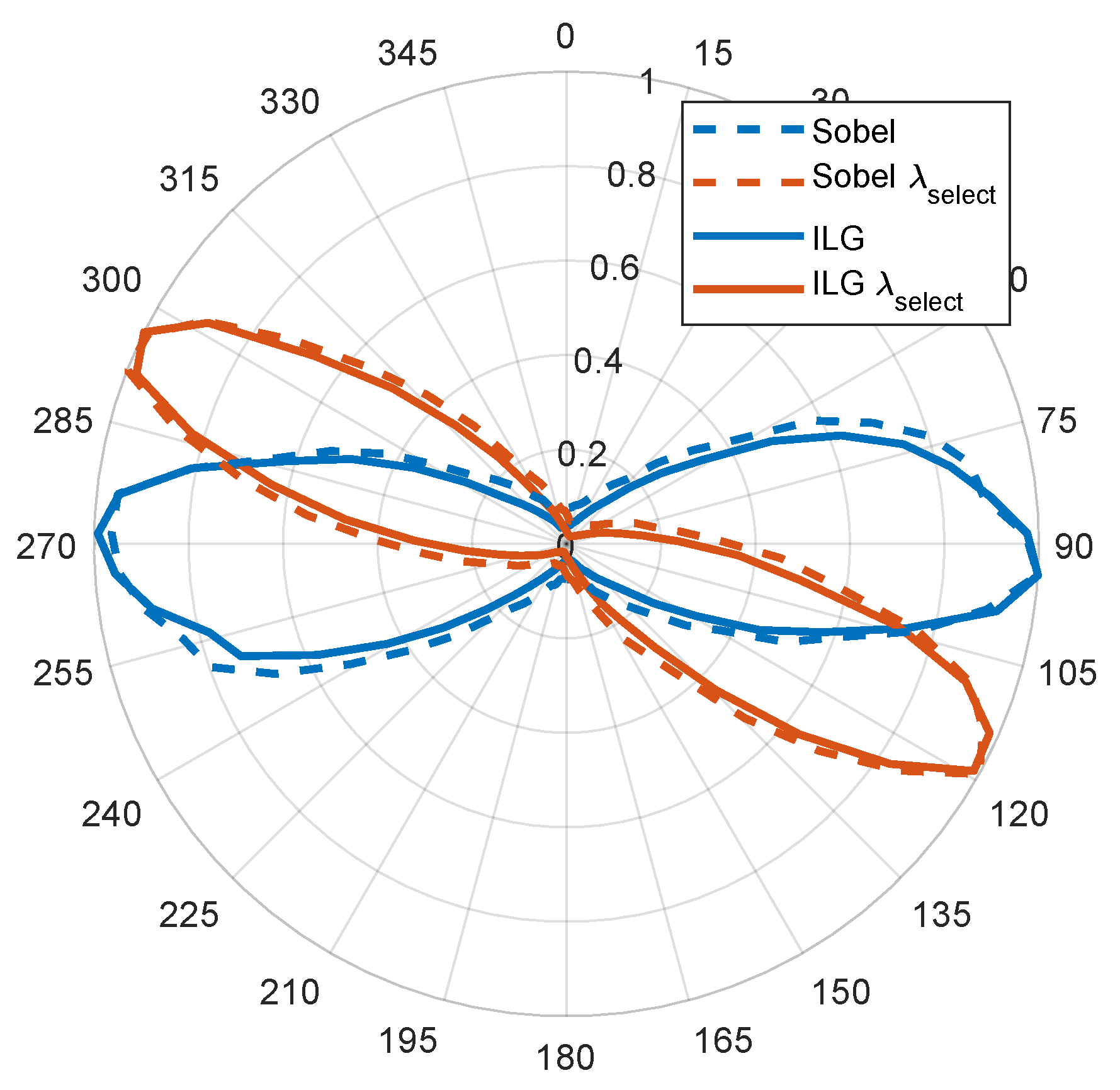 Remotesensing 12 03631 g005 Remotesensing 12 03631 g005