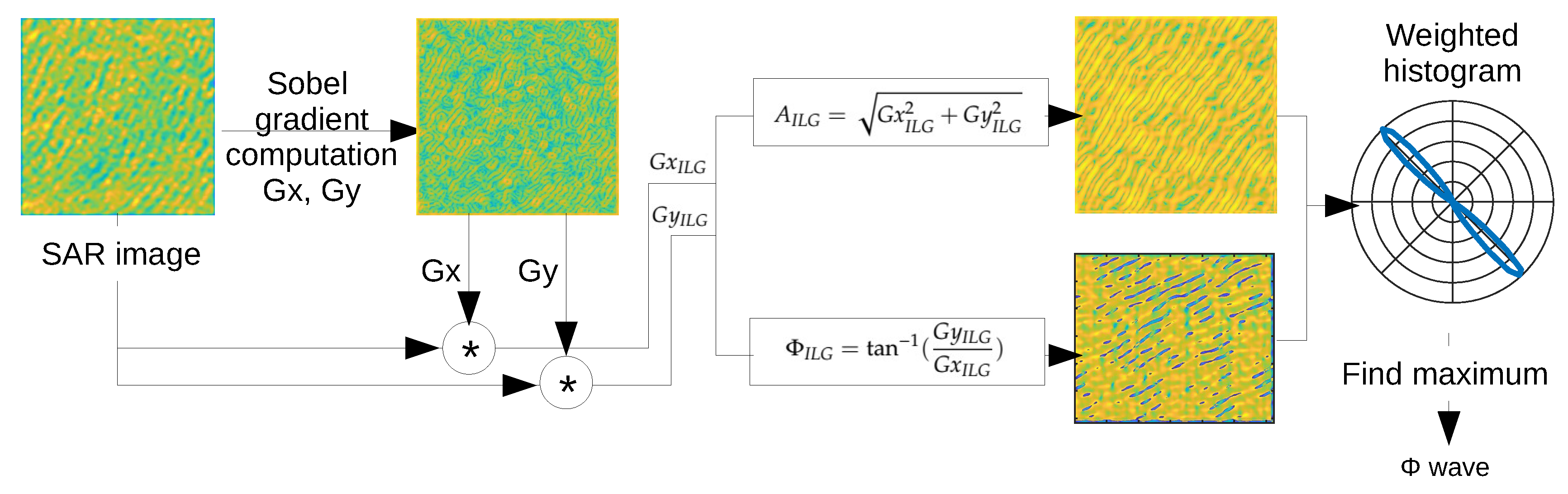 Remotesensing 12 03631 g006 Remotesensing 12 03631 g006