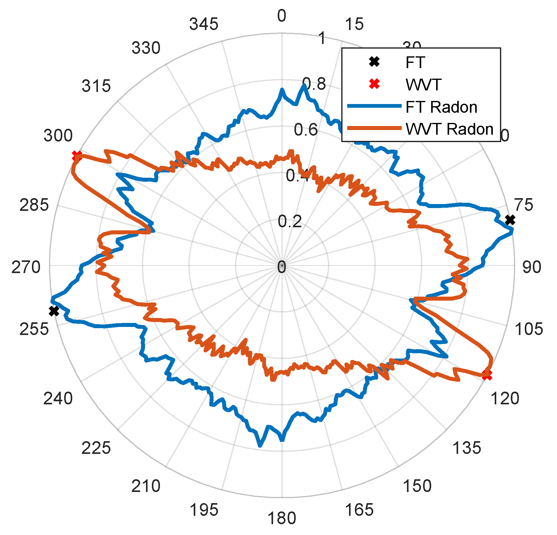 Remotesensing 12 03631 g007 Remotesensing 12 03631 g007