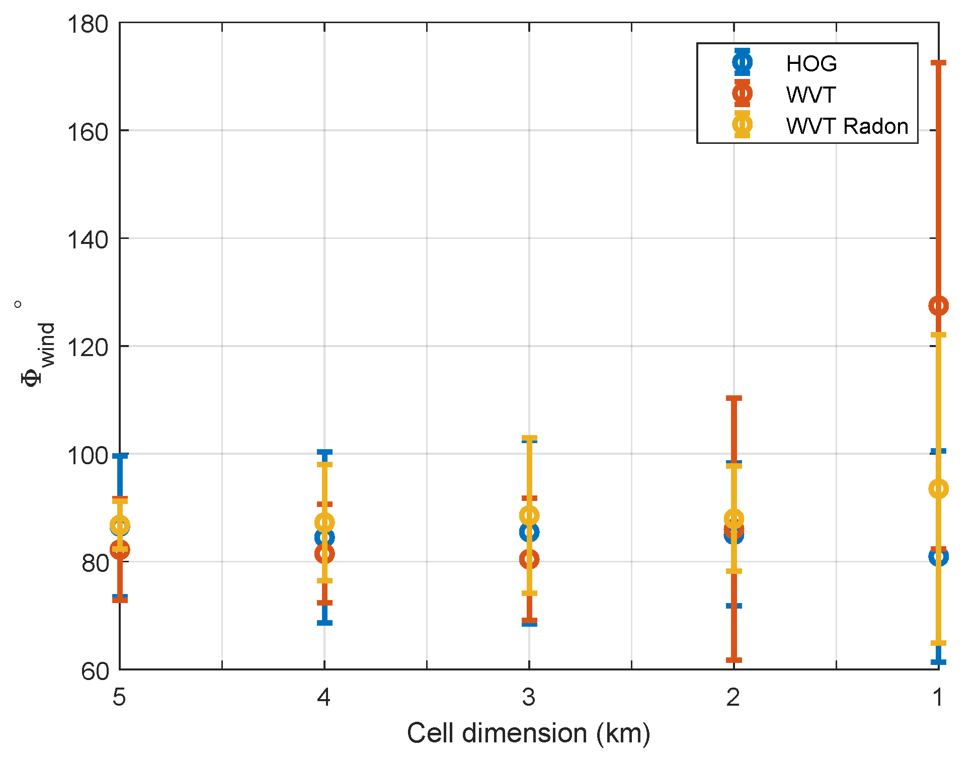 Remotesensing 12 03631 g015 Remotesensing 12 03631 g015