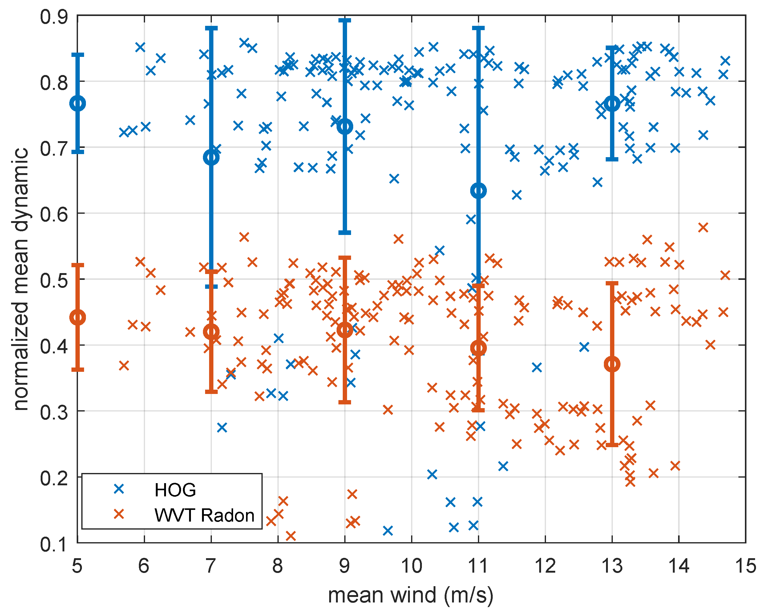 Remotesensing 12 03631 g017 Remotesensing 12 03631 g017