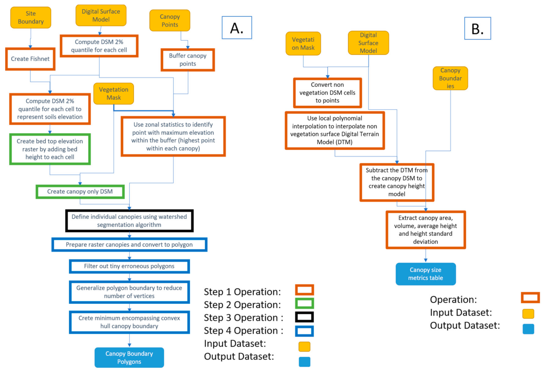 Remotesensing 12 03632 g003