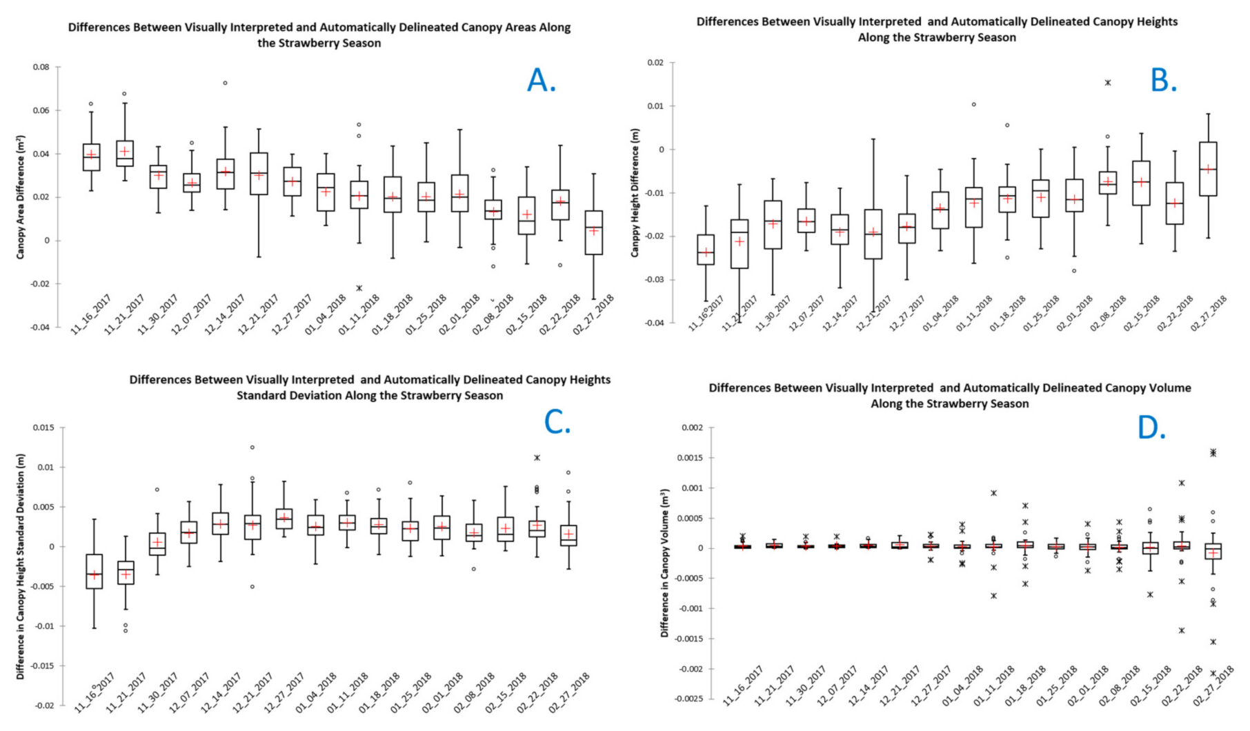 Remotesensing 12 03632 g006