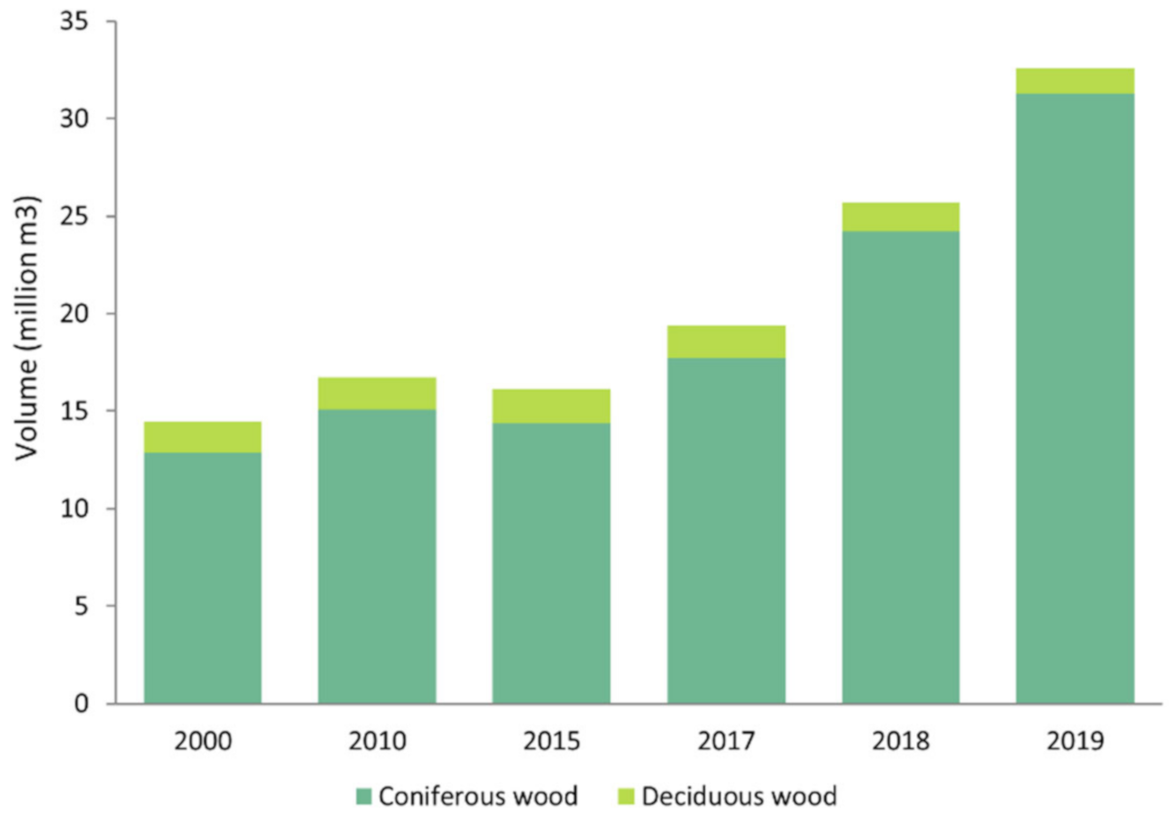 Remotesensing 12 03634 g003