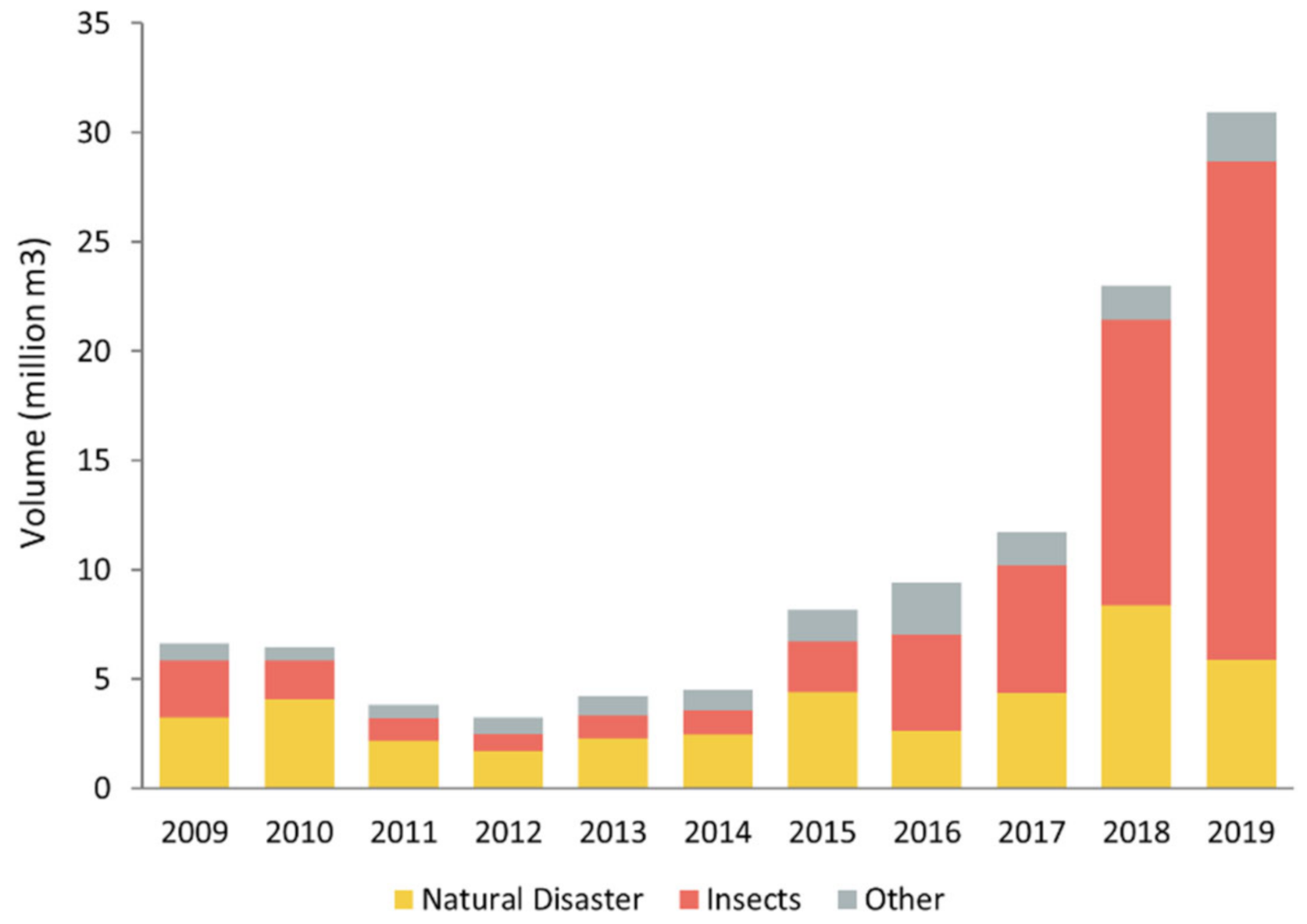 Remotesensing 12 03634 g004
