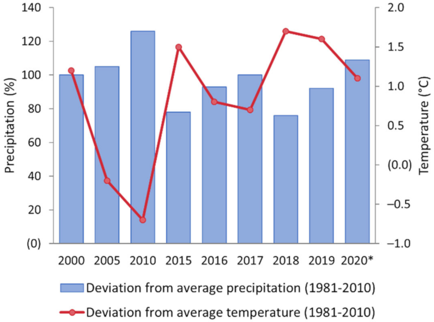 Remotesensing 12 03634 g006
