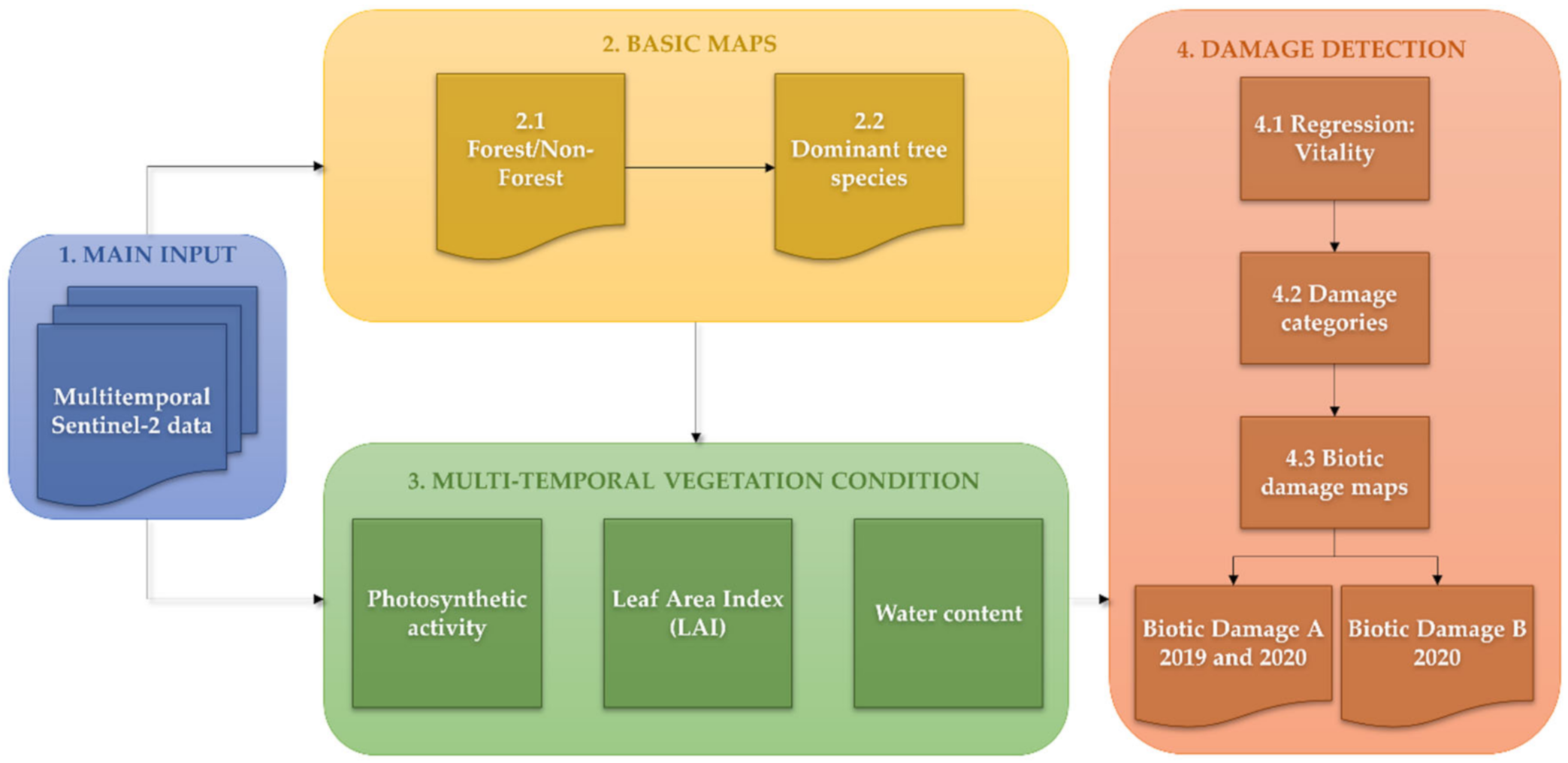 Remotesensing 12 03634 g007