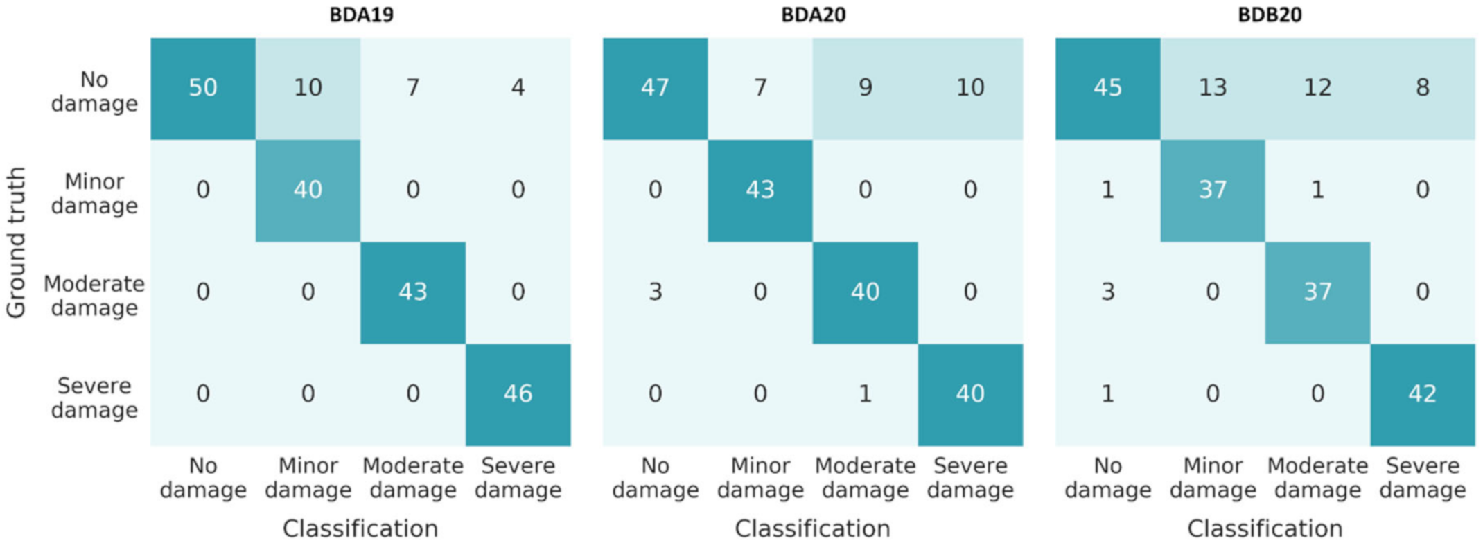 Remotesensing 12 03634 g009