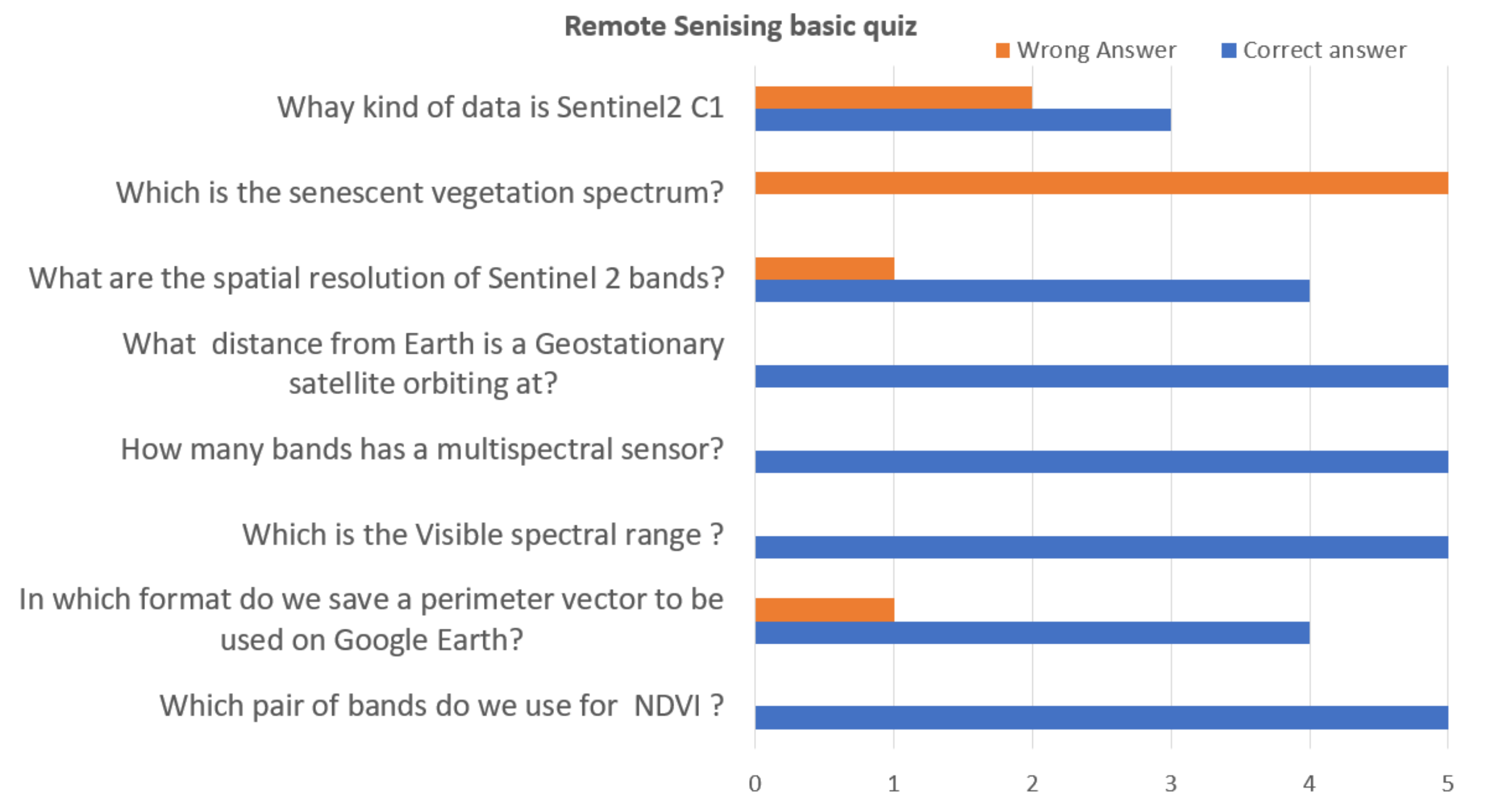 Remotesensing 12 03635 g003