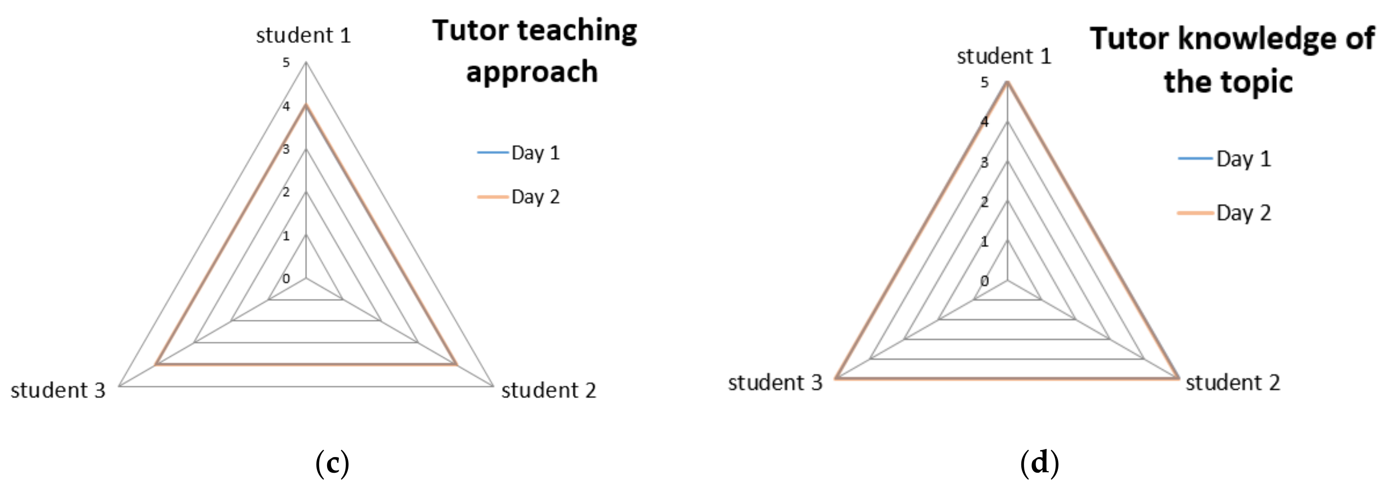 Remotesensing 12 03635 g005b