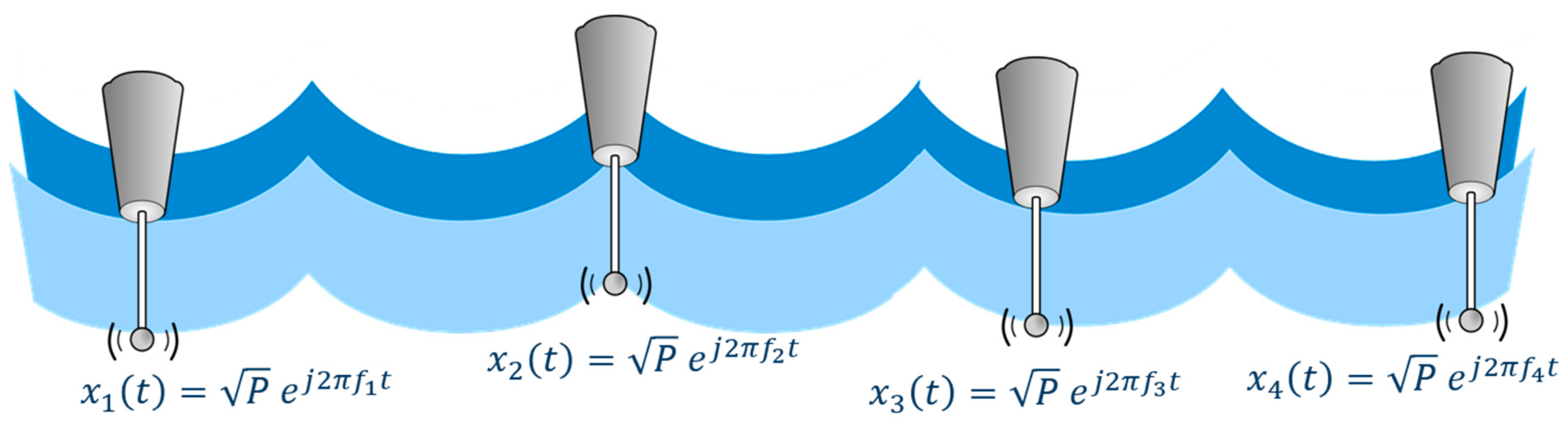 Remotesensing 12 03636 g006