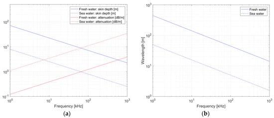 Remotesensing 12 03636 g0a1