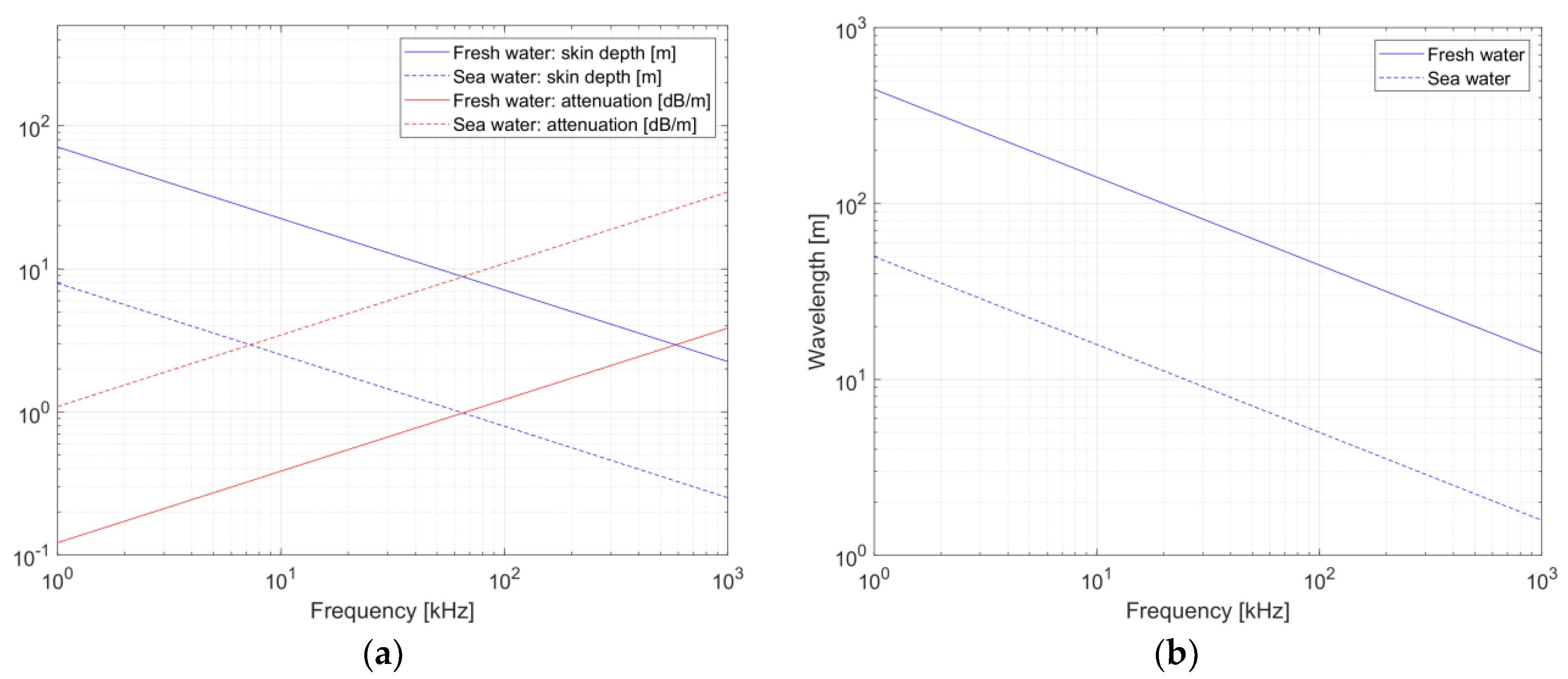 Remotesensing 12 03636 g0a1