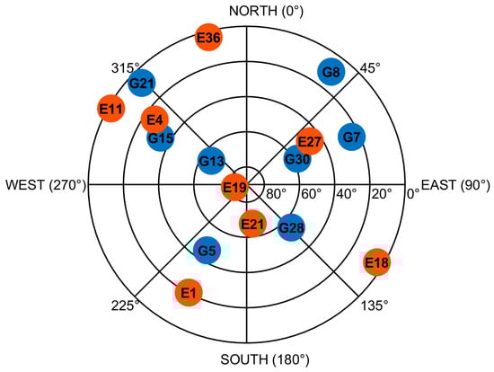 Remotesensing 12 03636 g0a2