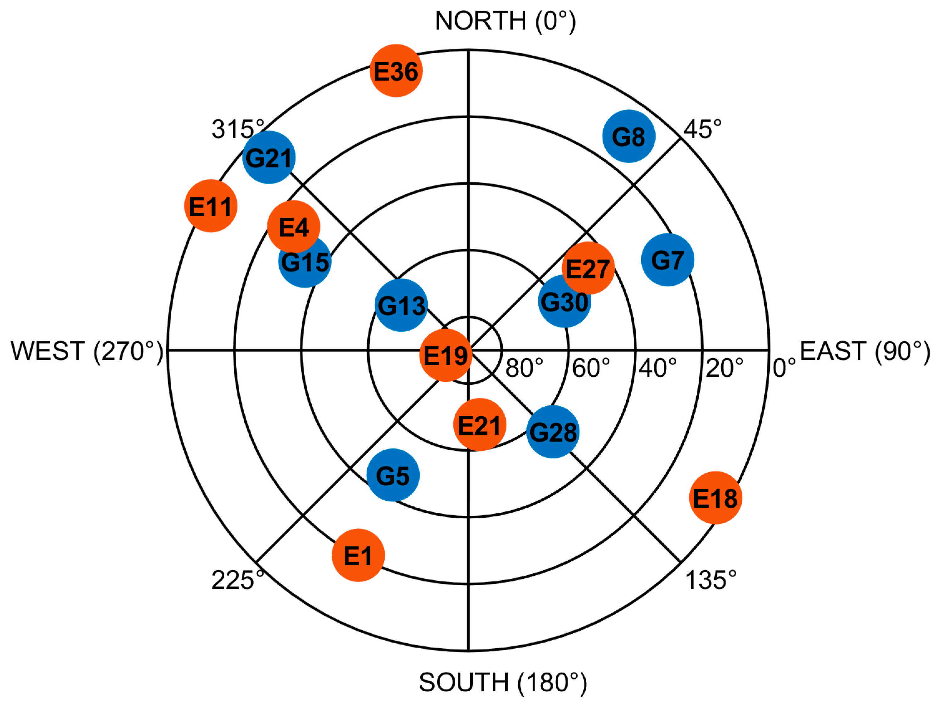 Remotesensing 12 03636 g0a2