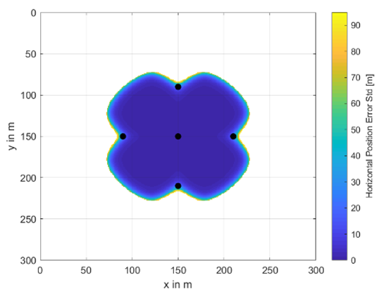 Remotesensing 12 03636 i005