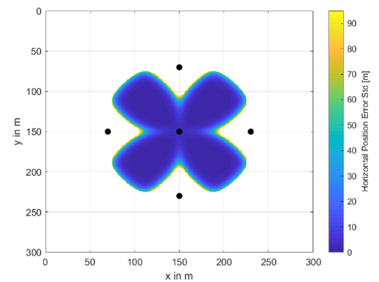 Remotesensing 12 03636 i007