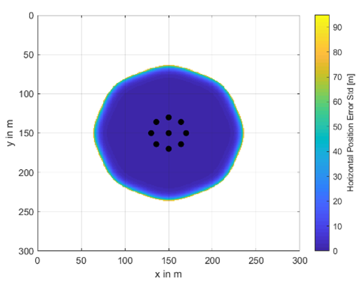 Remotesensing 12 03636 i009