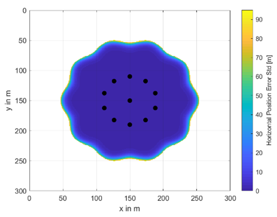 Remotesensing 12 03636 i012
