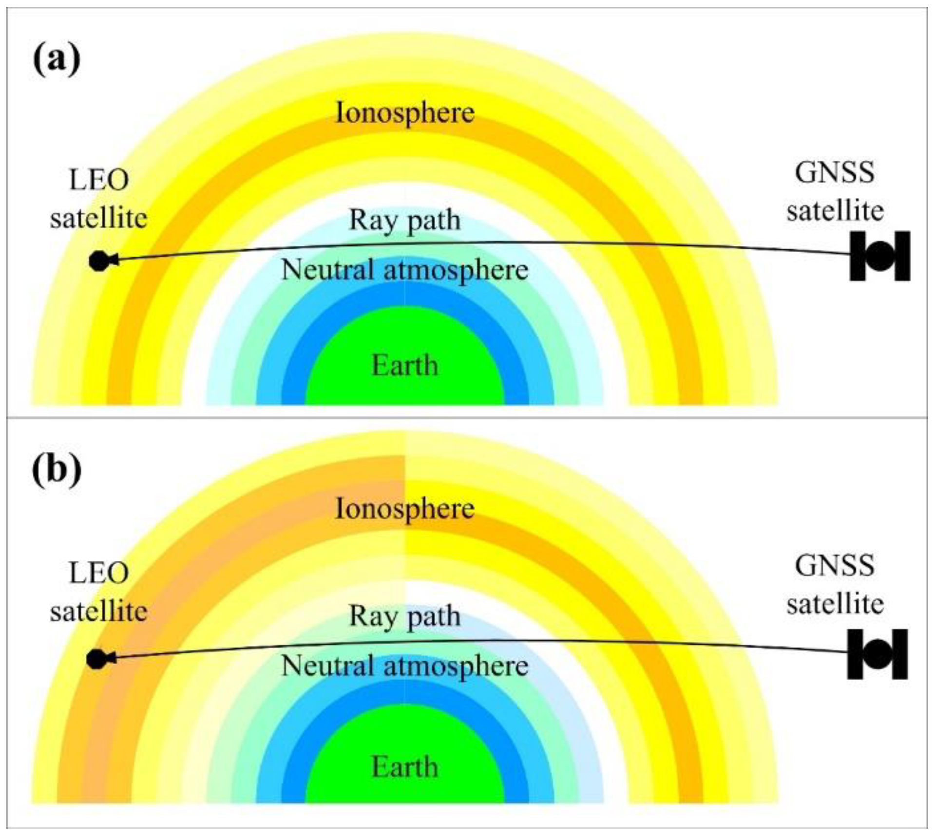 Remotesensing 12 03637 g001 Remotesensing 12 03637 g001
