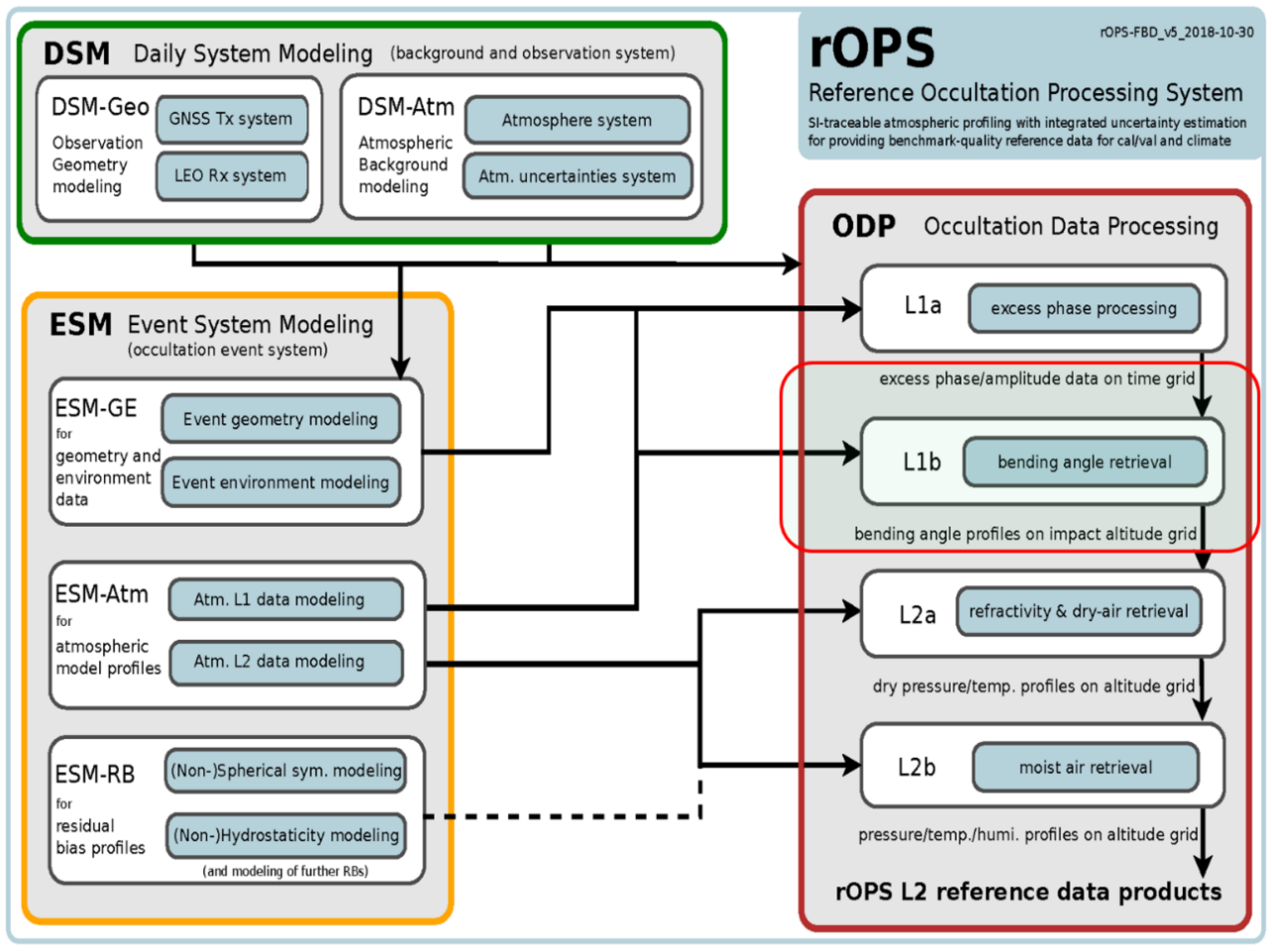 Remotesensing 12 03637 g002 Remotesensing 12 03637 g002