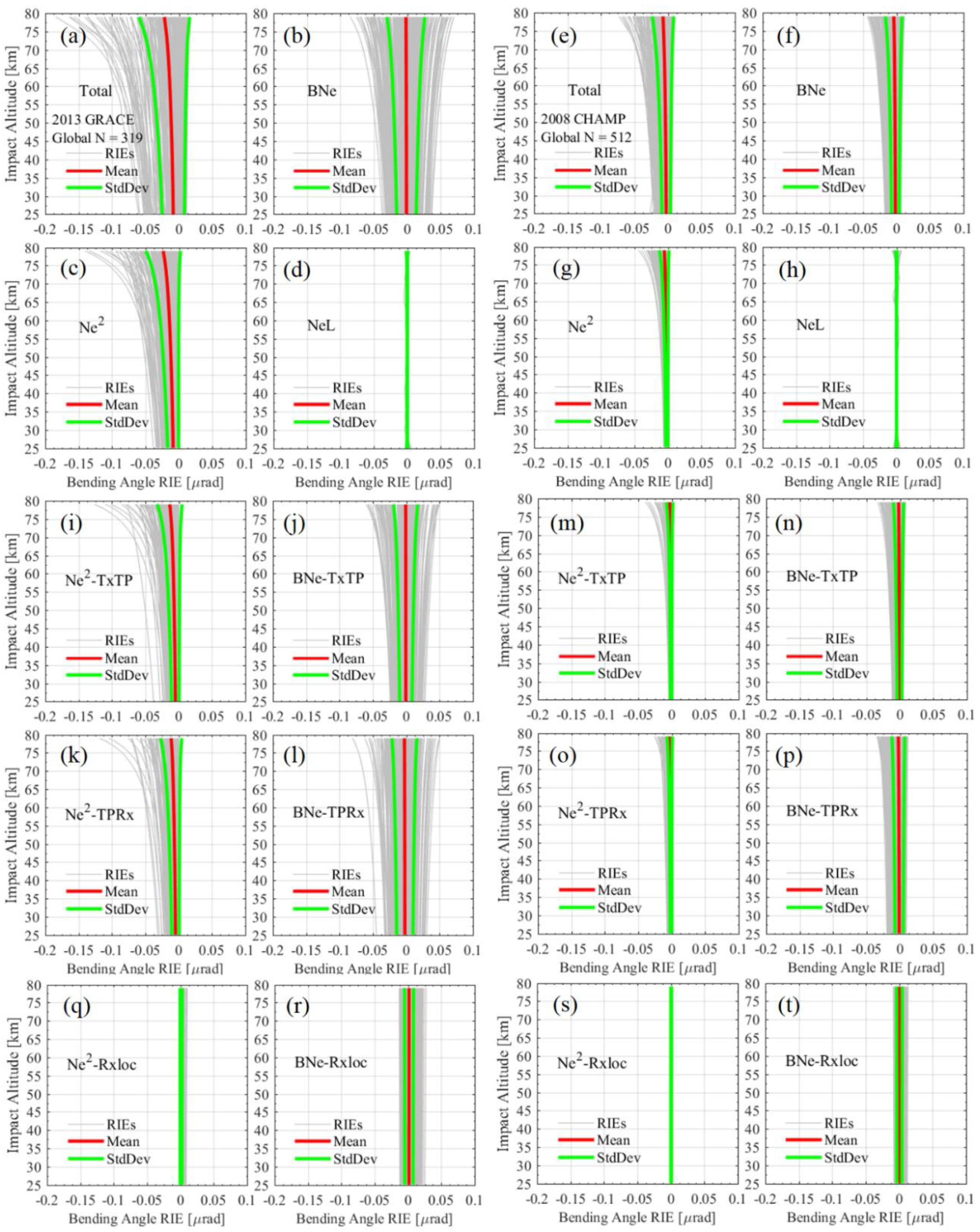 Remotesensing 12 03637 g006 Remotesensing 12 03637 g006