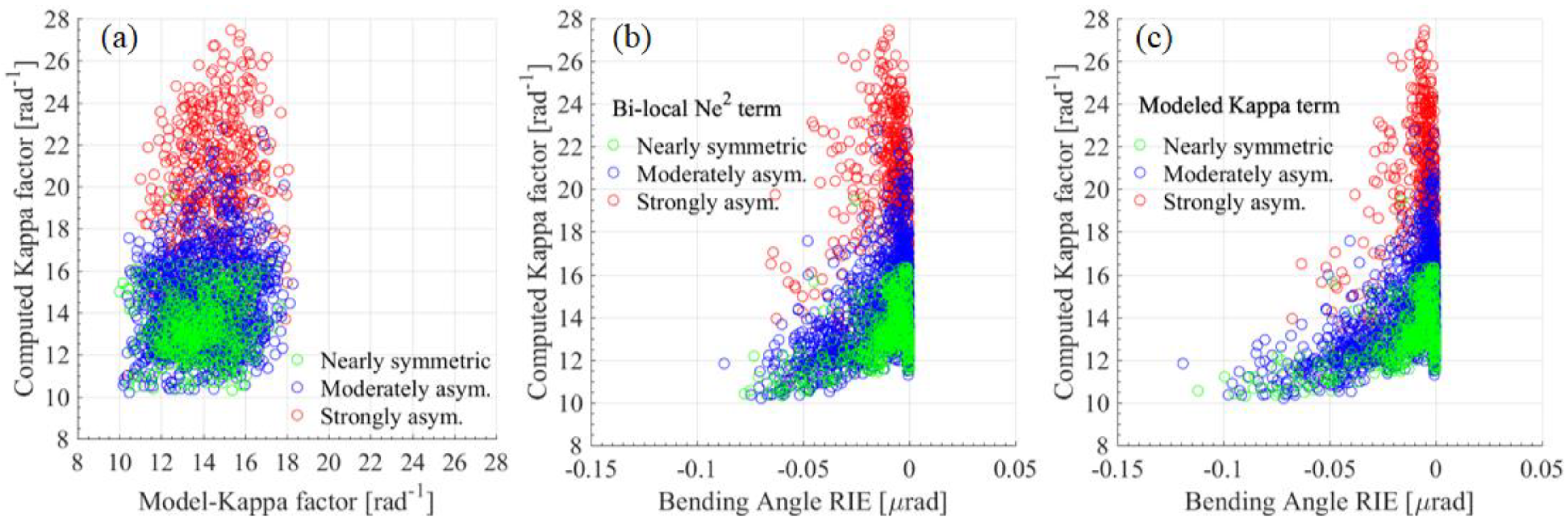 Remotesensing 12 03637 g009 Remotesensing 12 03637 g009