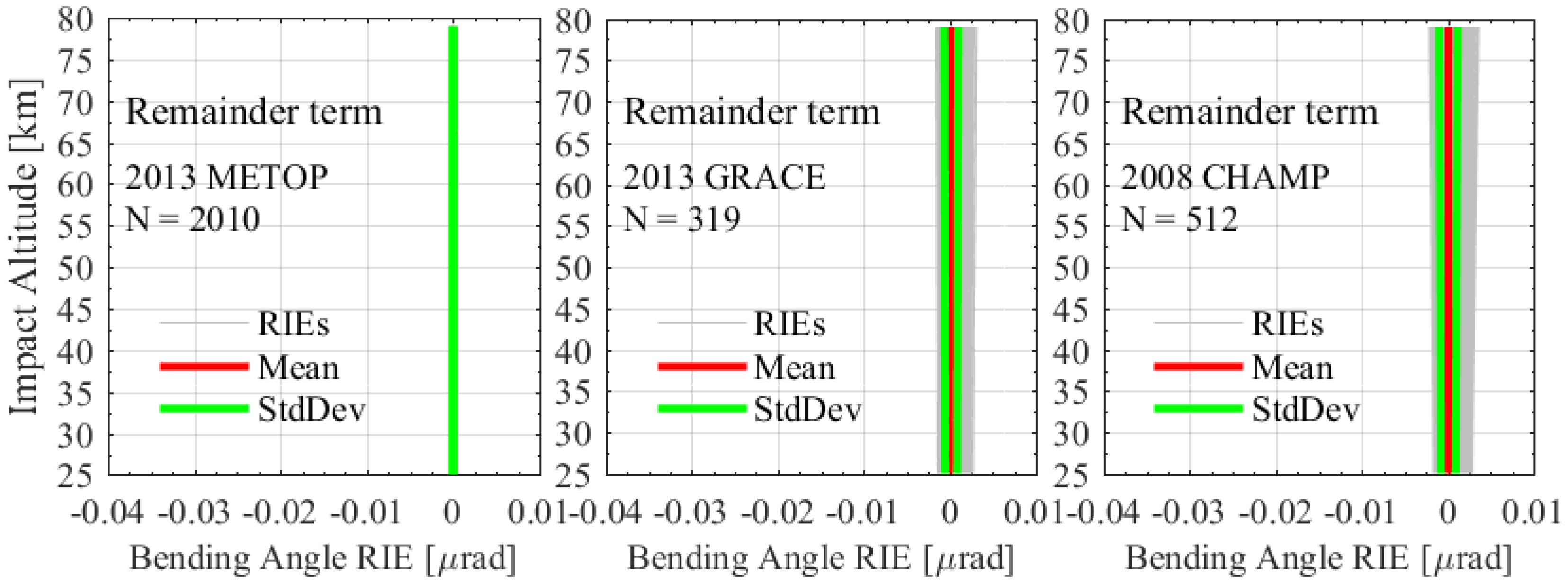 Remotesensing 12 03637 g012 Remotesensing 12 03637 g012