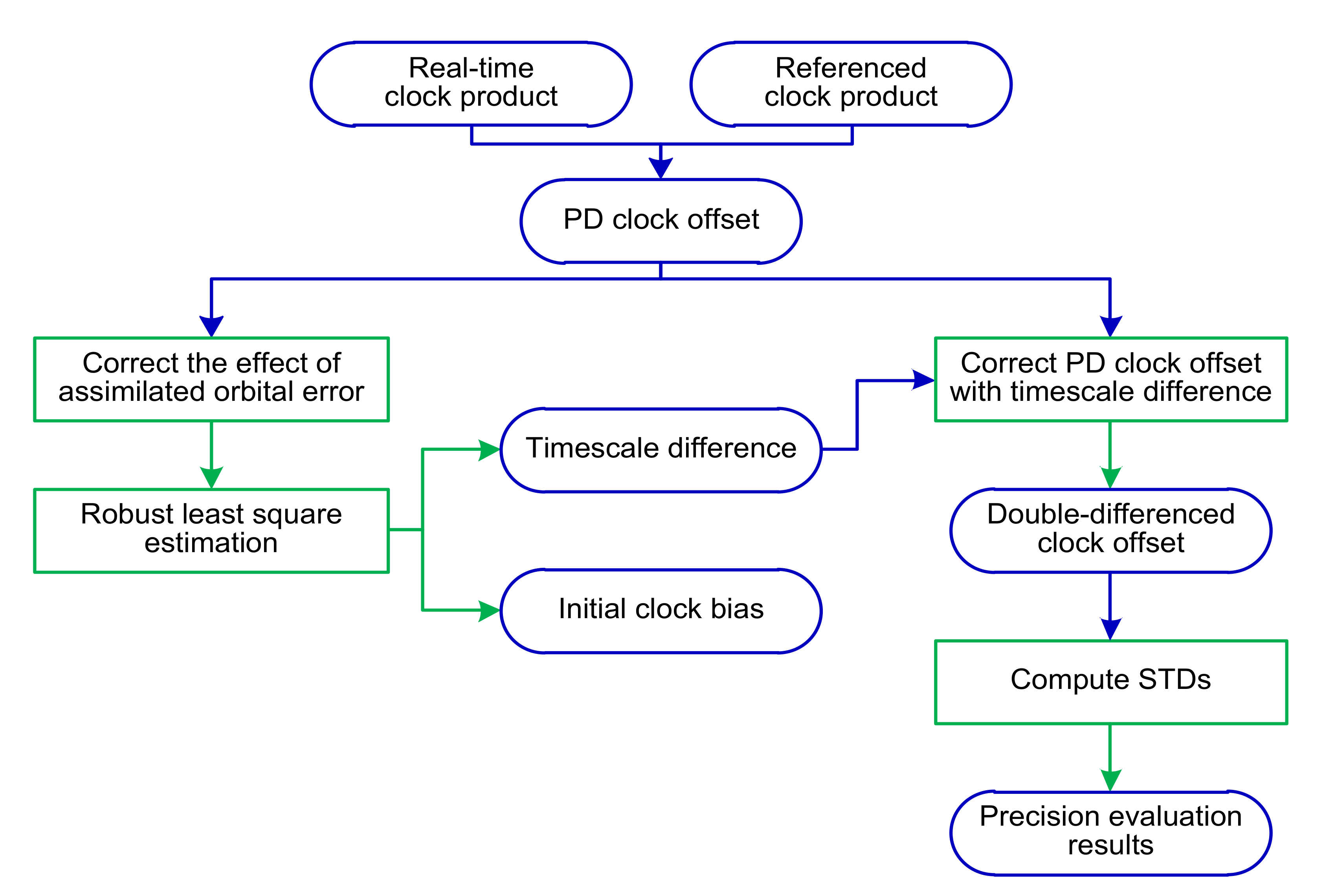 Remotesensing 12 03638 g001 Remotesensing 12 03638 g001