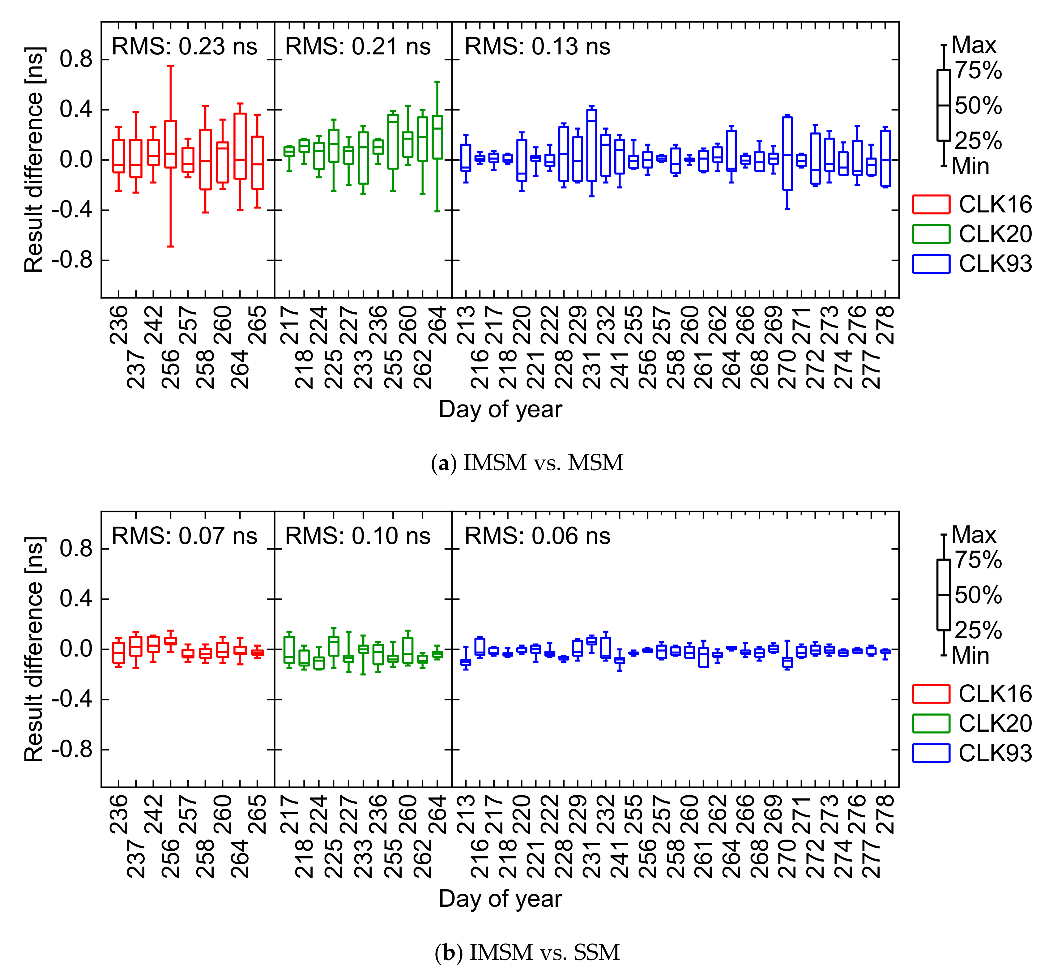 Remotesensing 12 03638 g007 Remotesensing 12 03638 g007