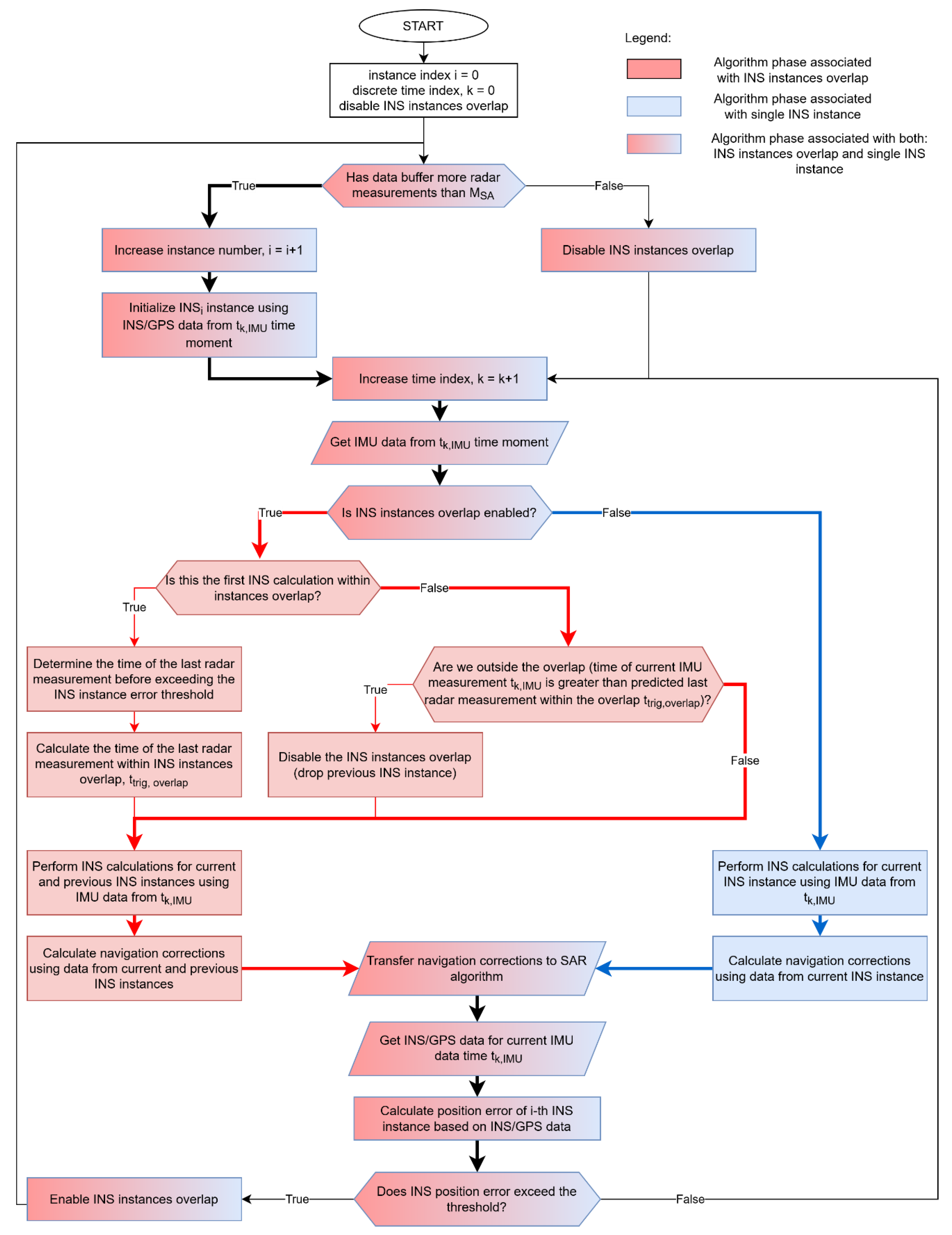 Remotesensing 12 03639 g002