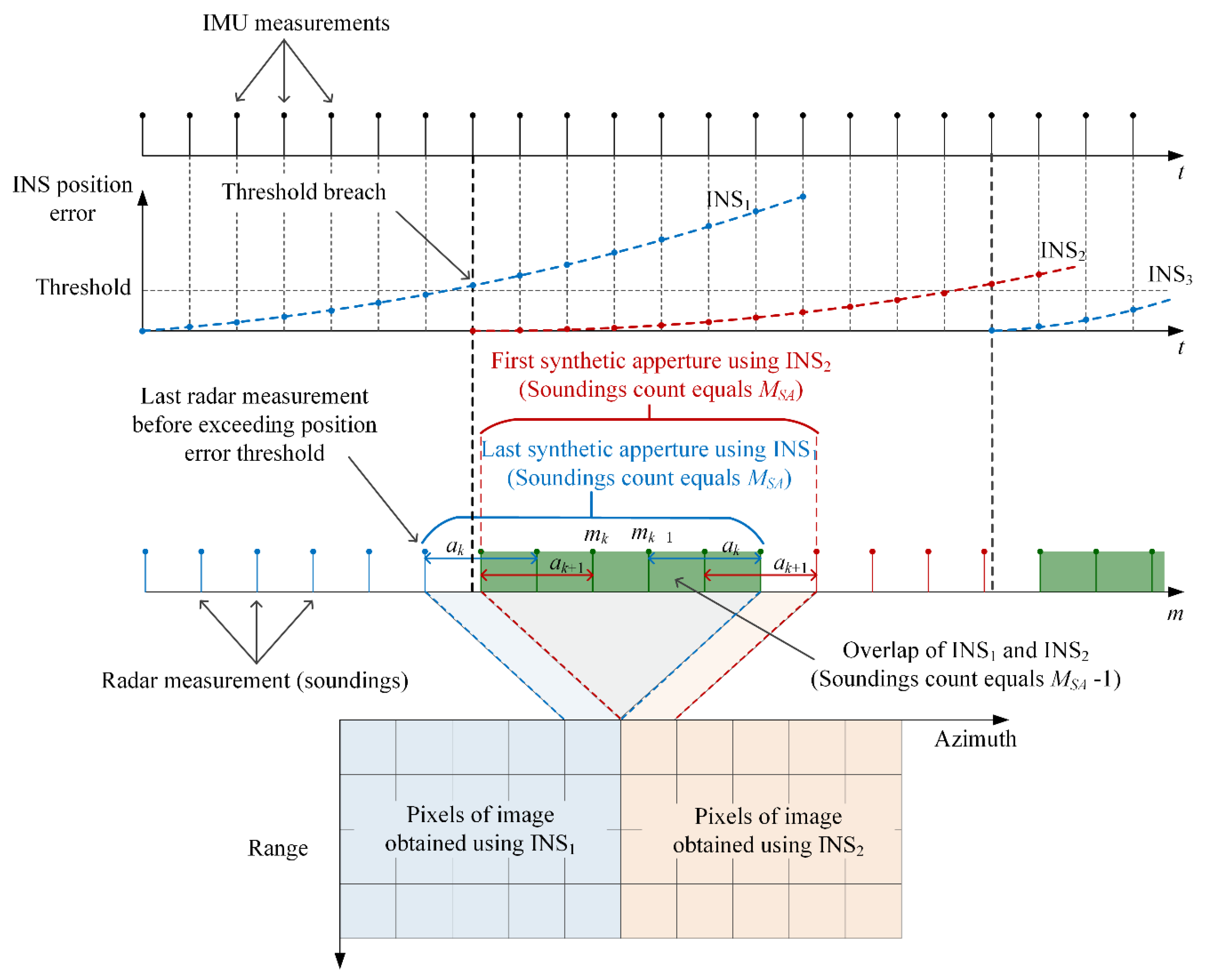 Remotesensing 12 03639 g003