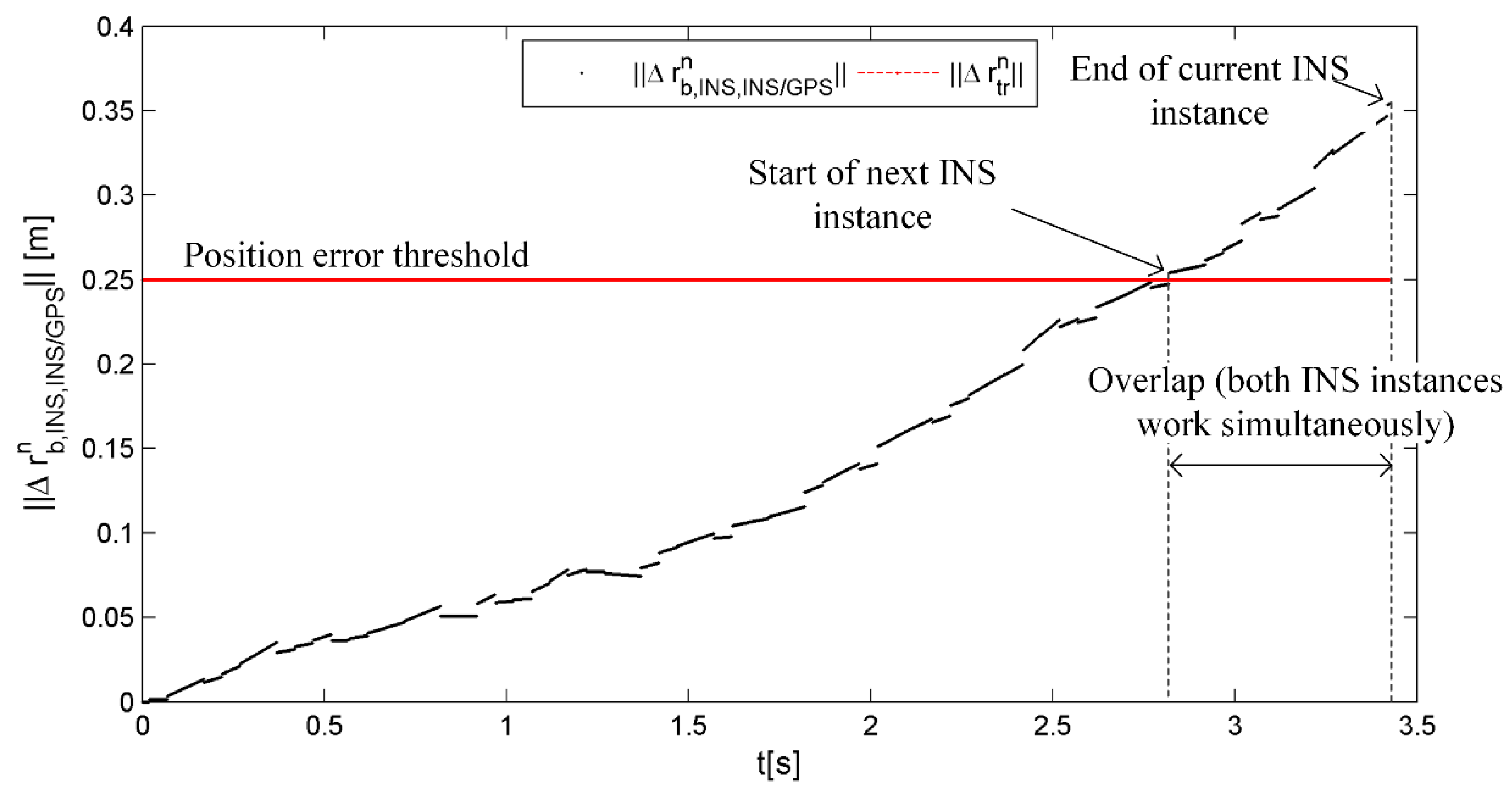 Remotesensing 12 03639 g004