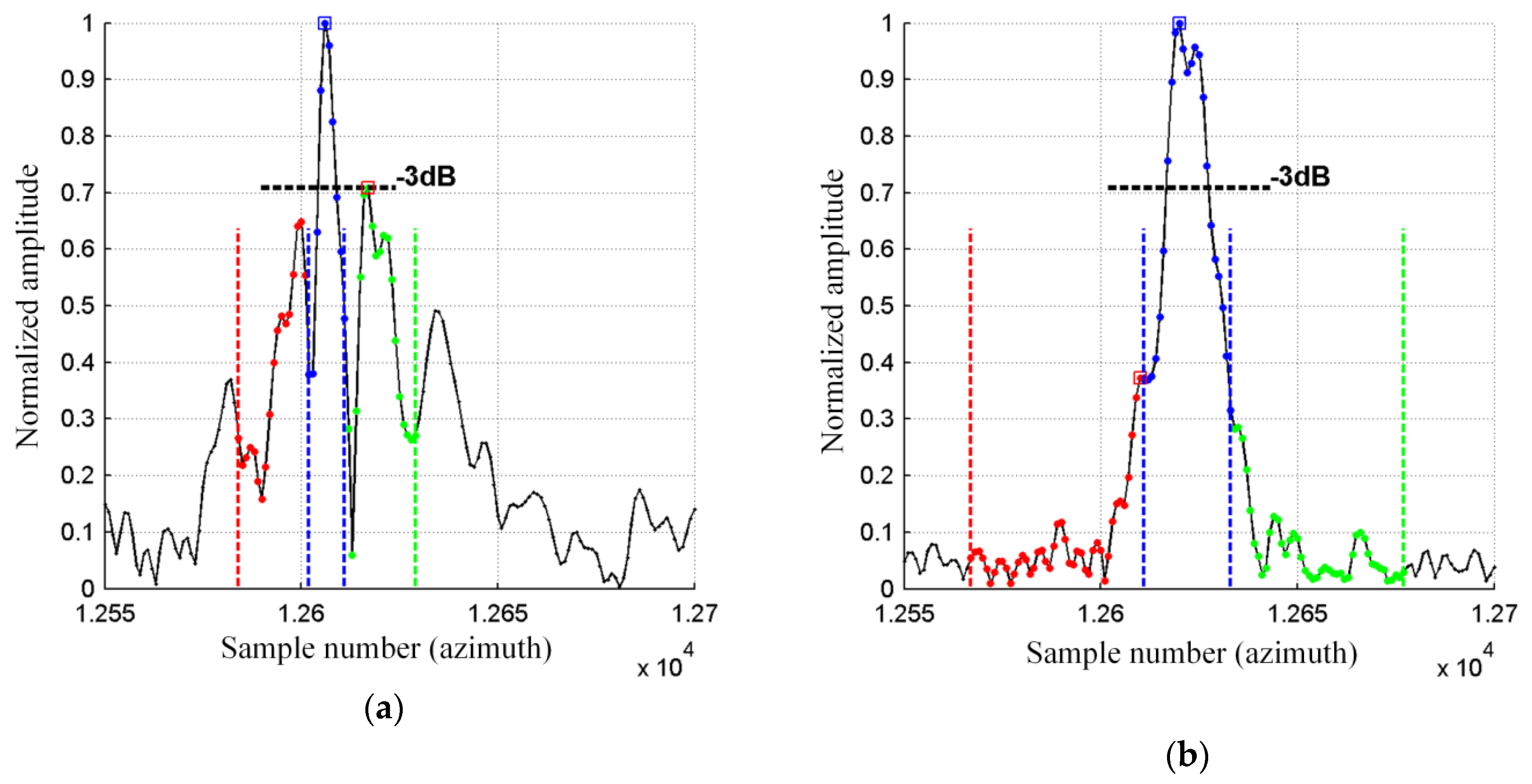 Remotesensing 12 03639 g017