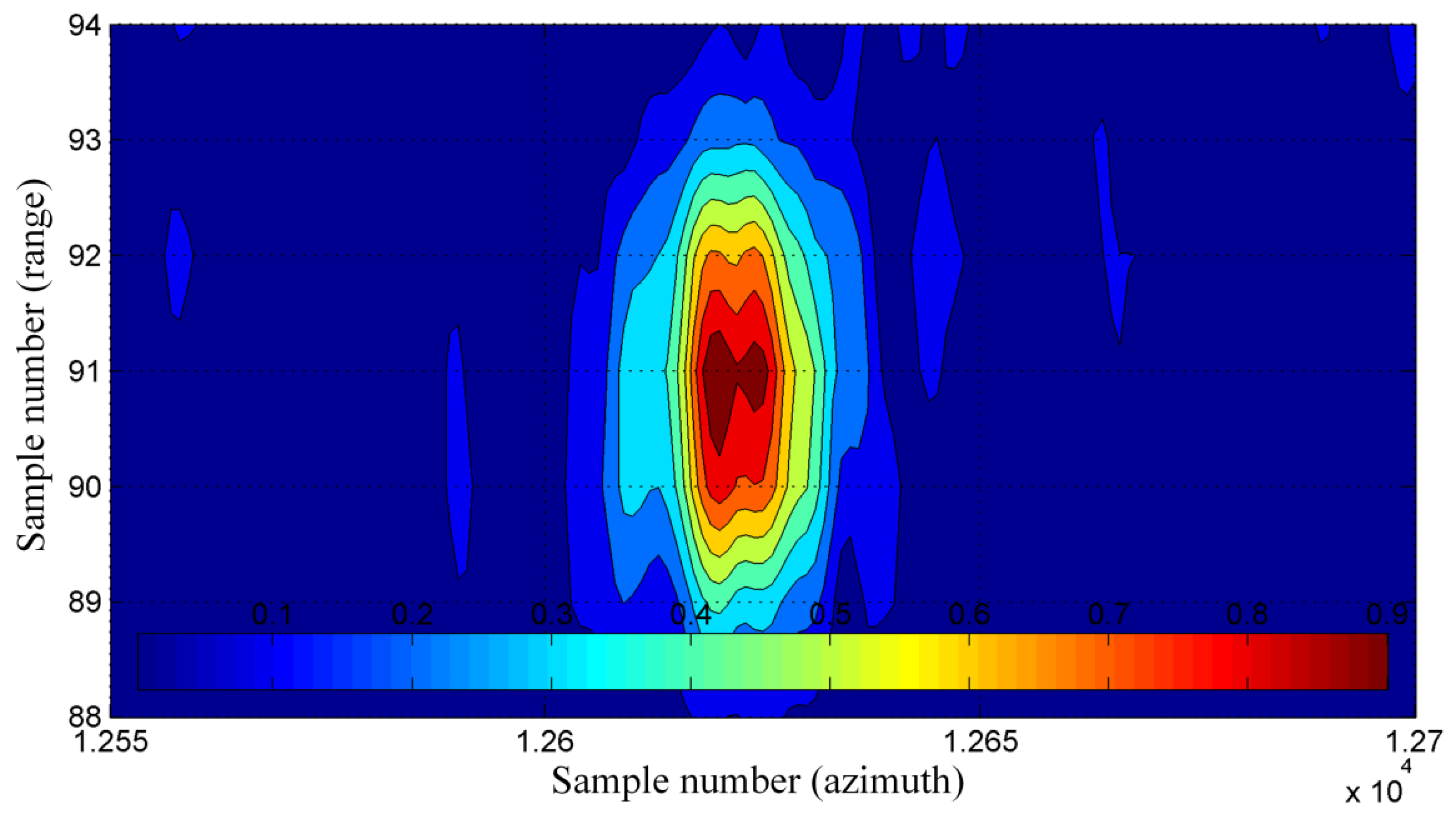 Remotesensing 12 03639 g019