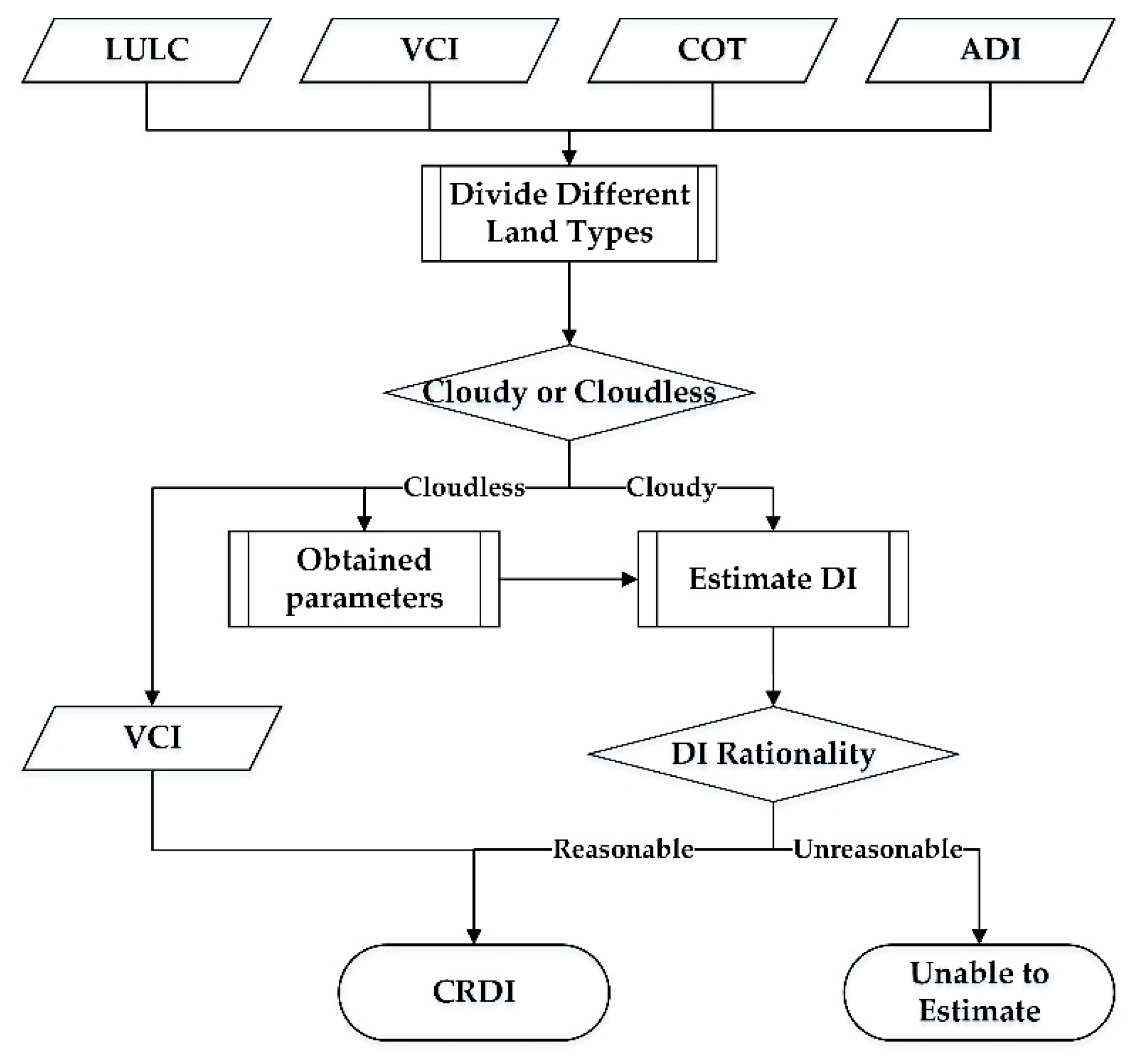 Remotesensing 12 03641 g004 Remotesensing 12 03641 g004