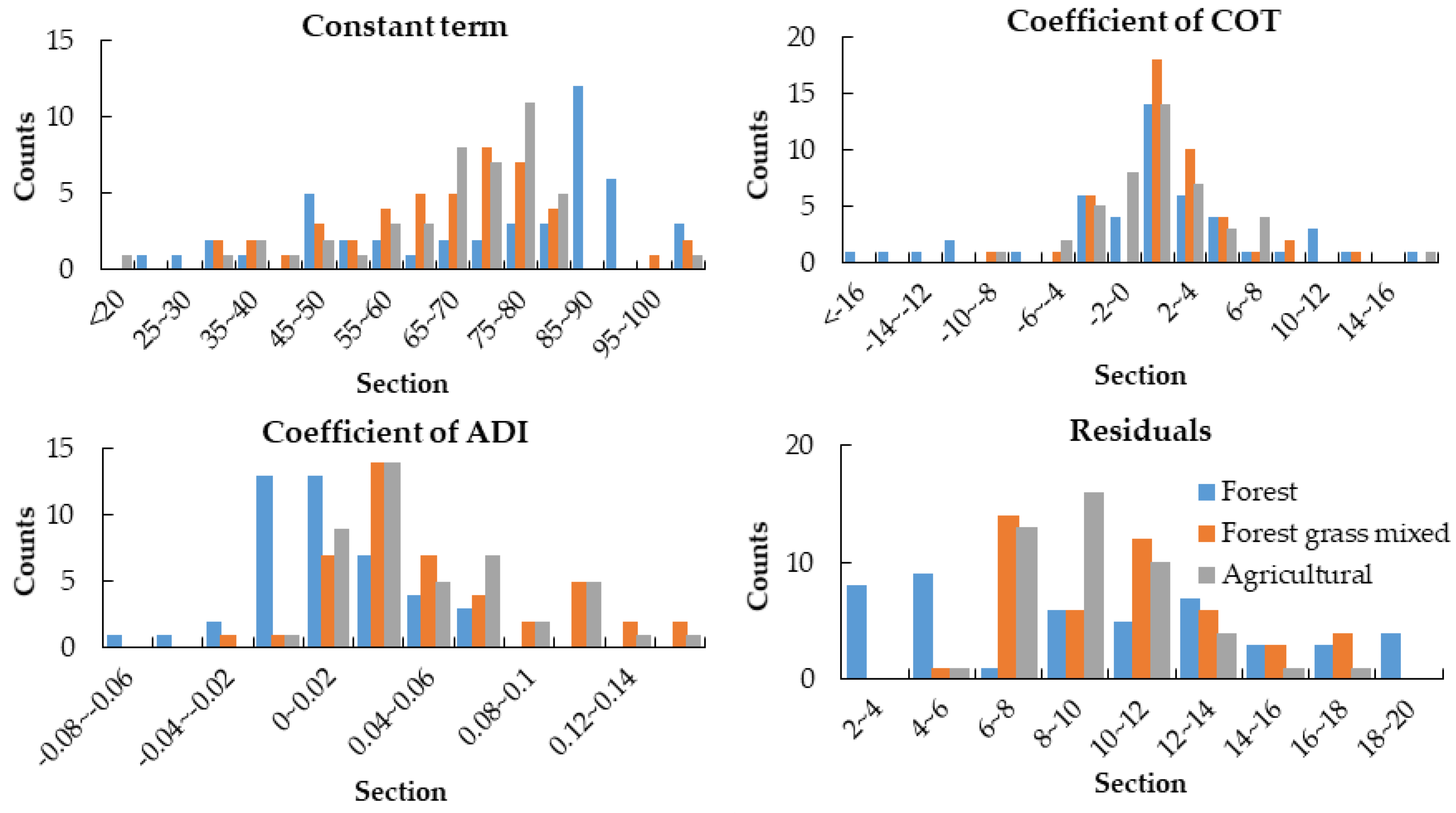 Remotesensing 12 03641 g006 Remotesensing 12 03641 g006