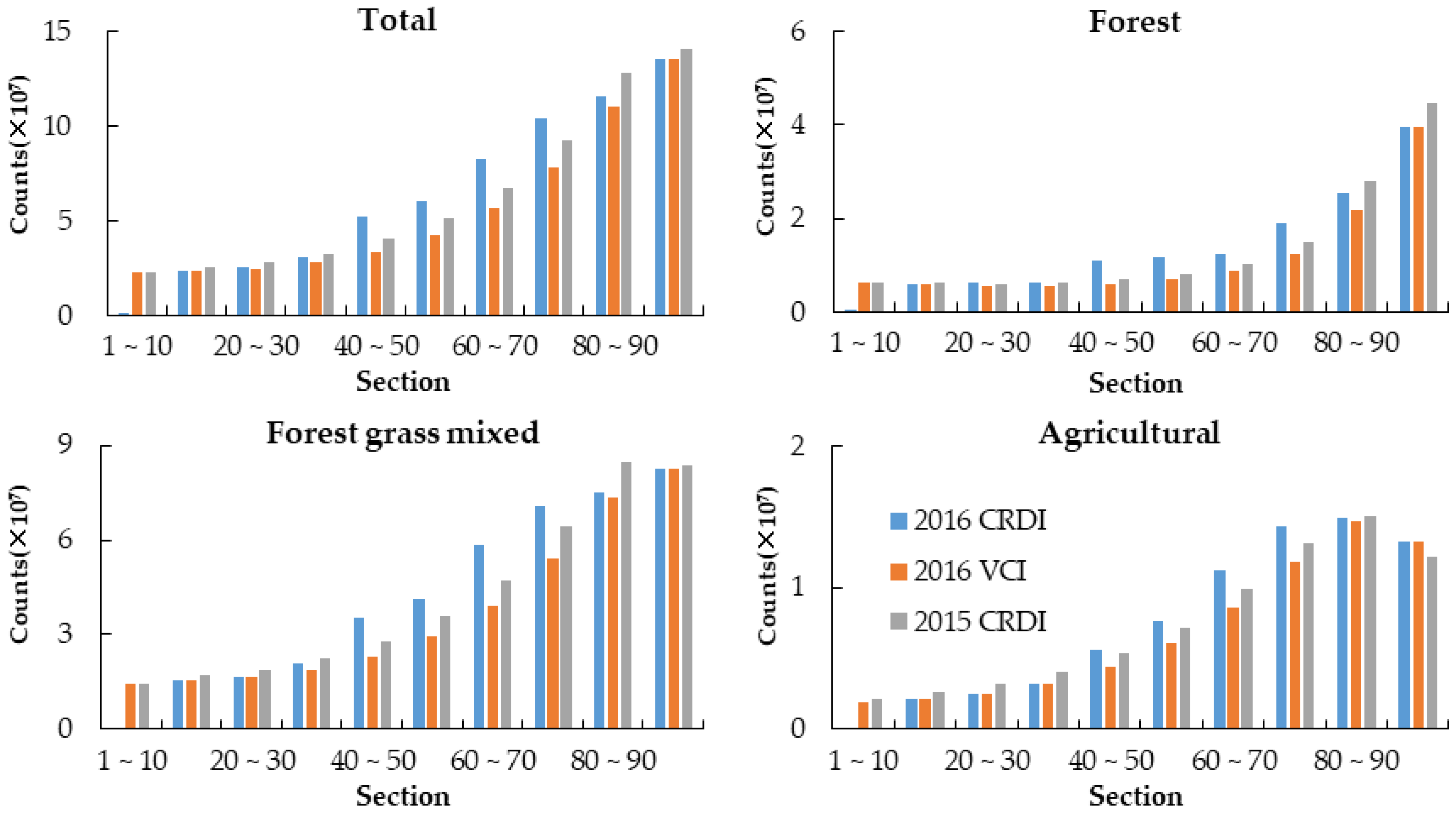 Remotesensing 12 03641 g007 Remotesensing 12 03641 g007