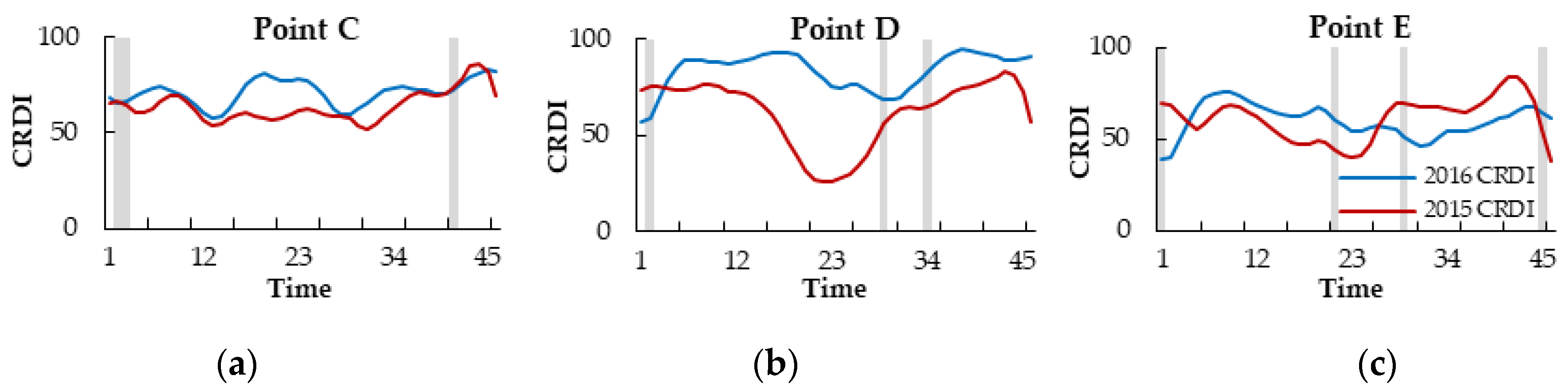 Remotesensing 12 03641 g010 Remotesensing 12 03641 g010