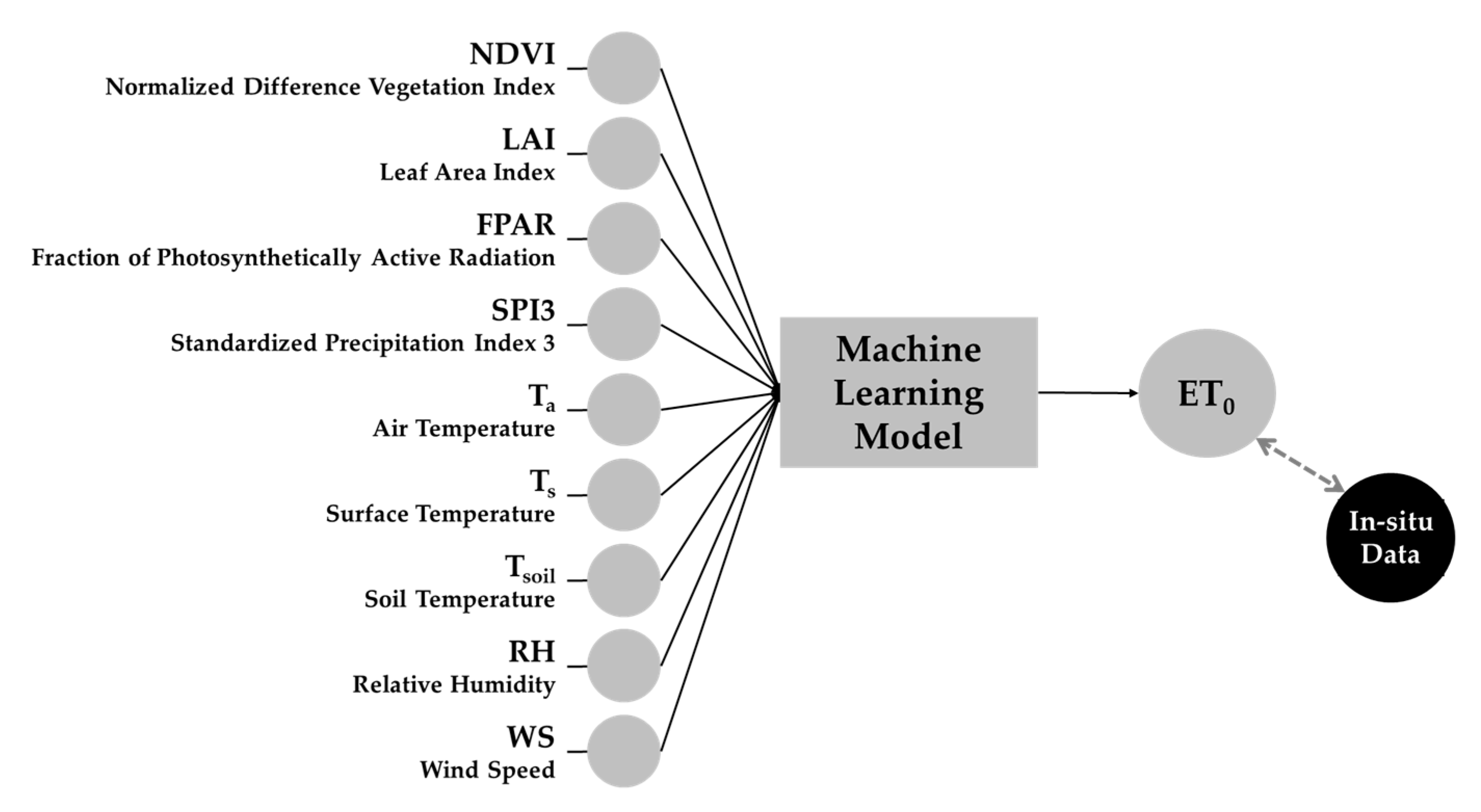 Remotesensing 12 03642 g001