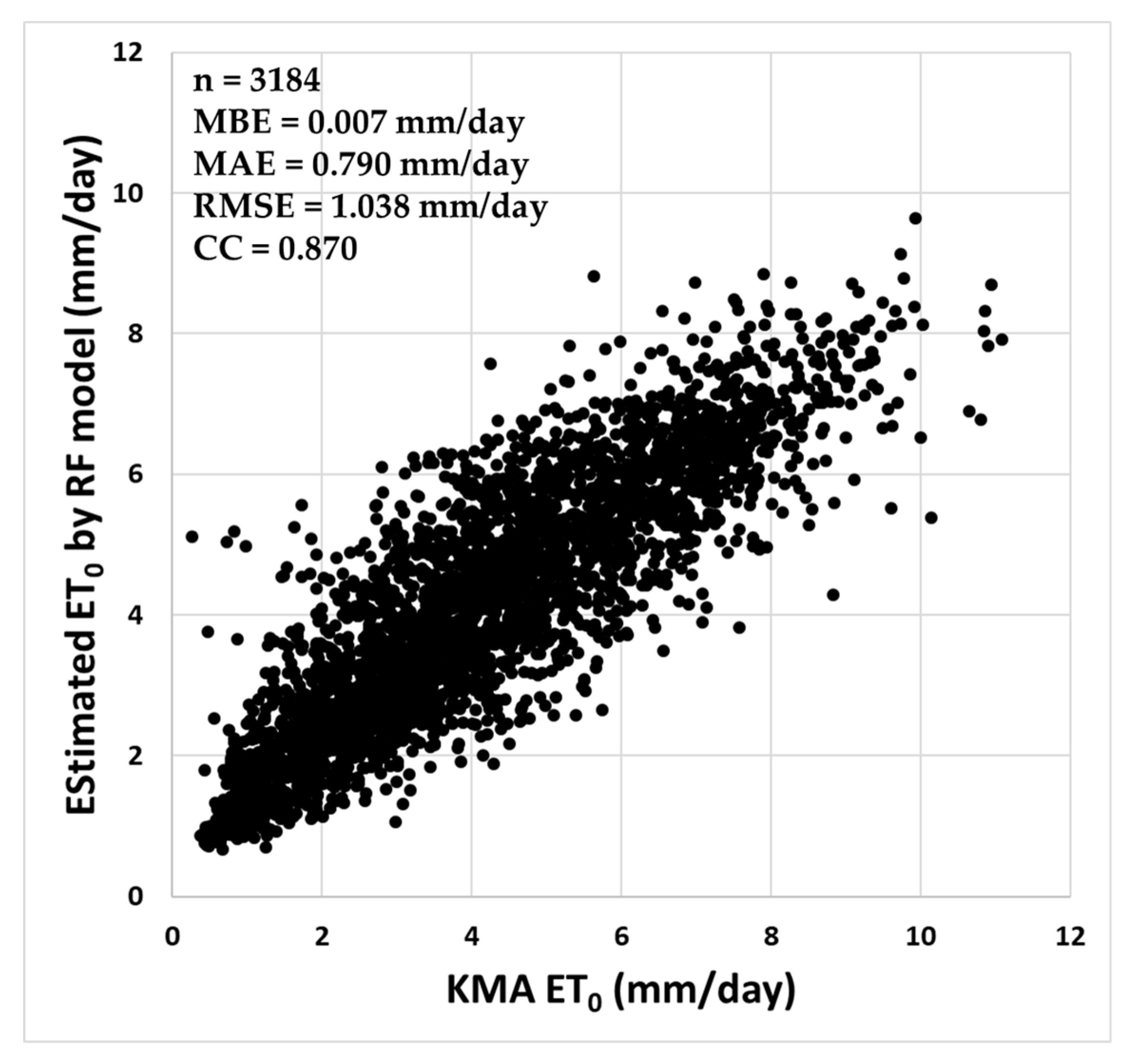 Remotesensing 12 03642 g005