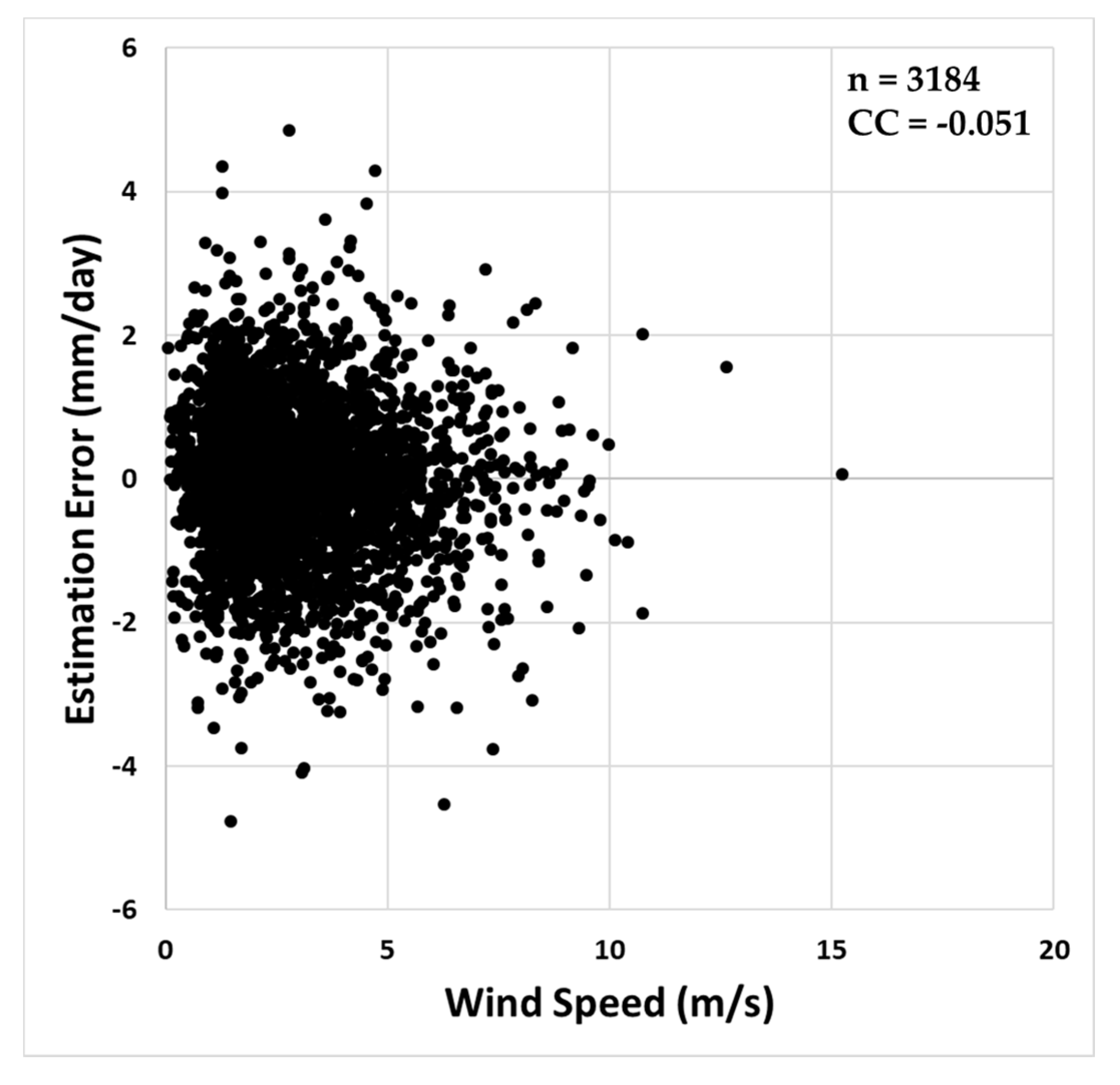 Remotesensing 12 03642 g007
