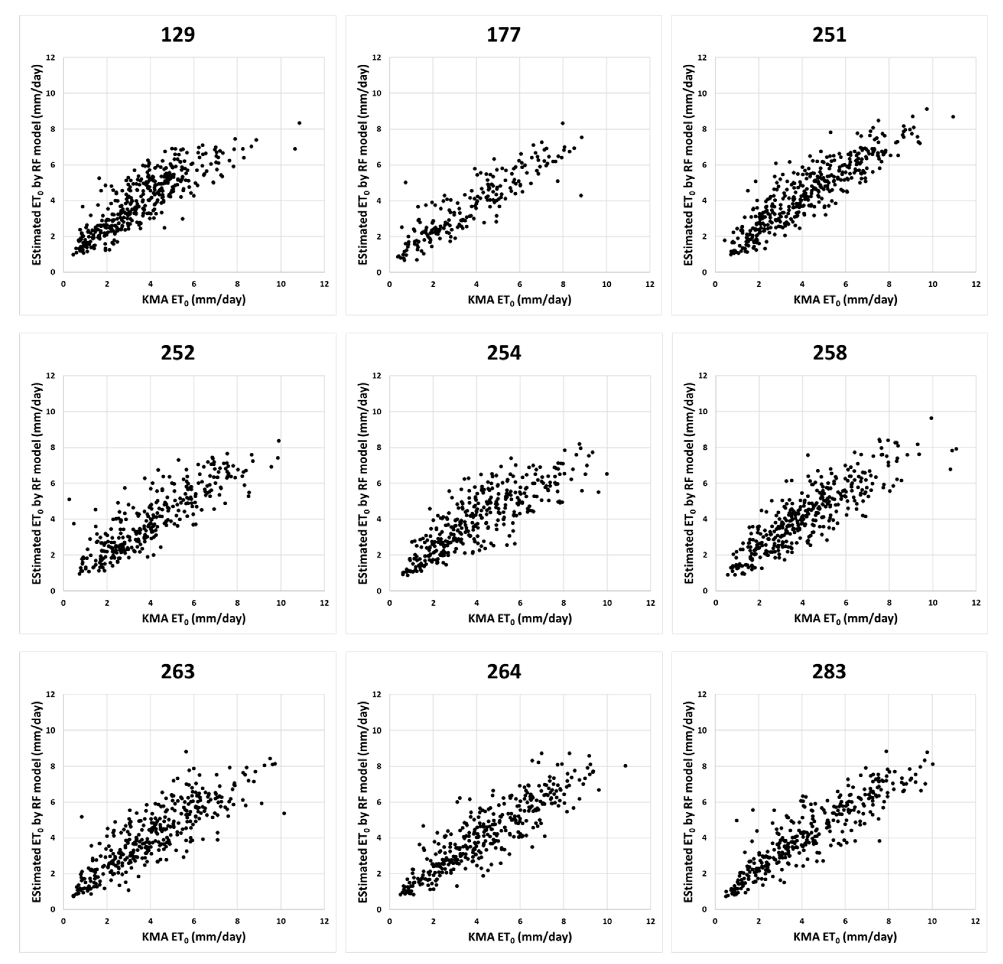 Remotesensing 12 03642 g008