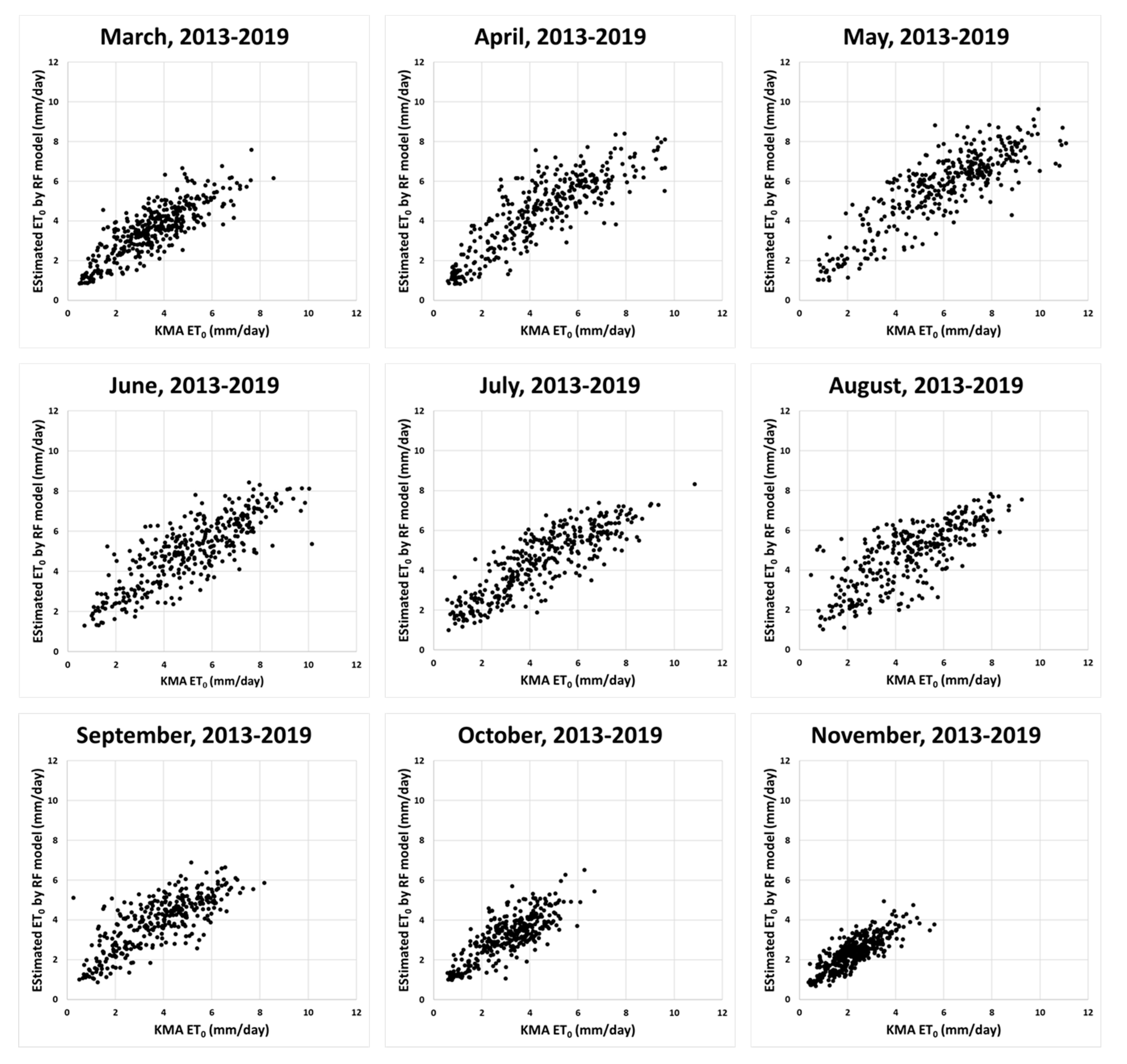 Remotesensing 12 03642 g010