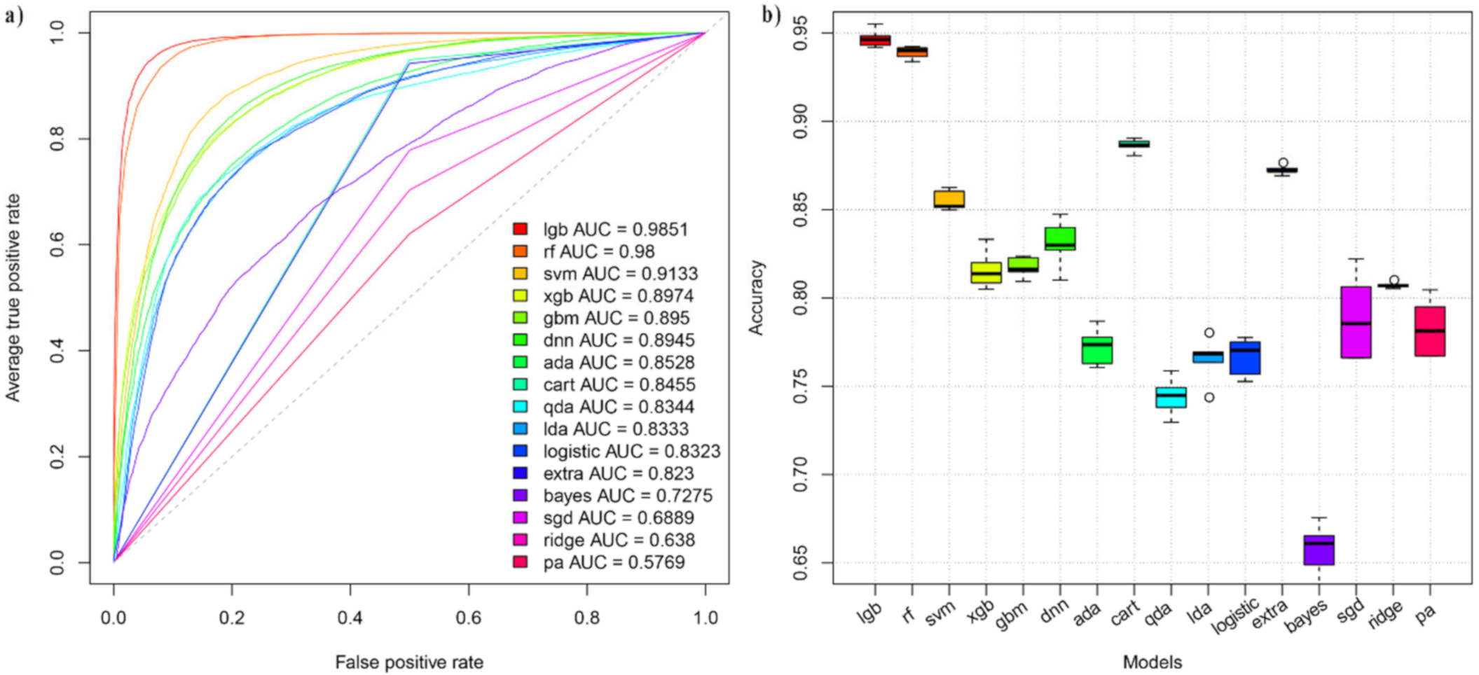 Remotesensing 12 03643 g005